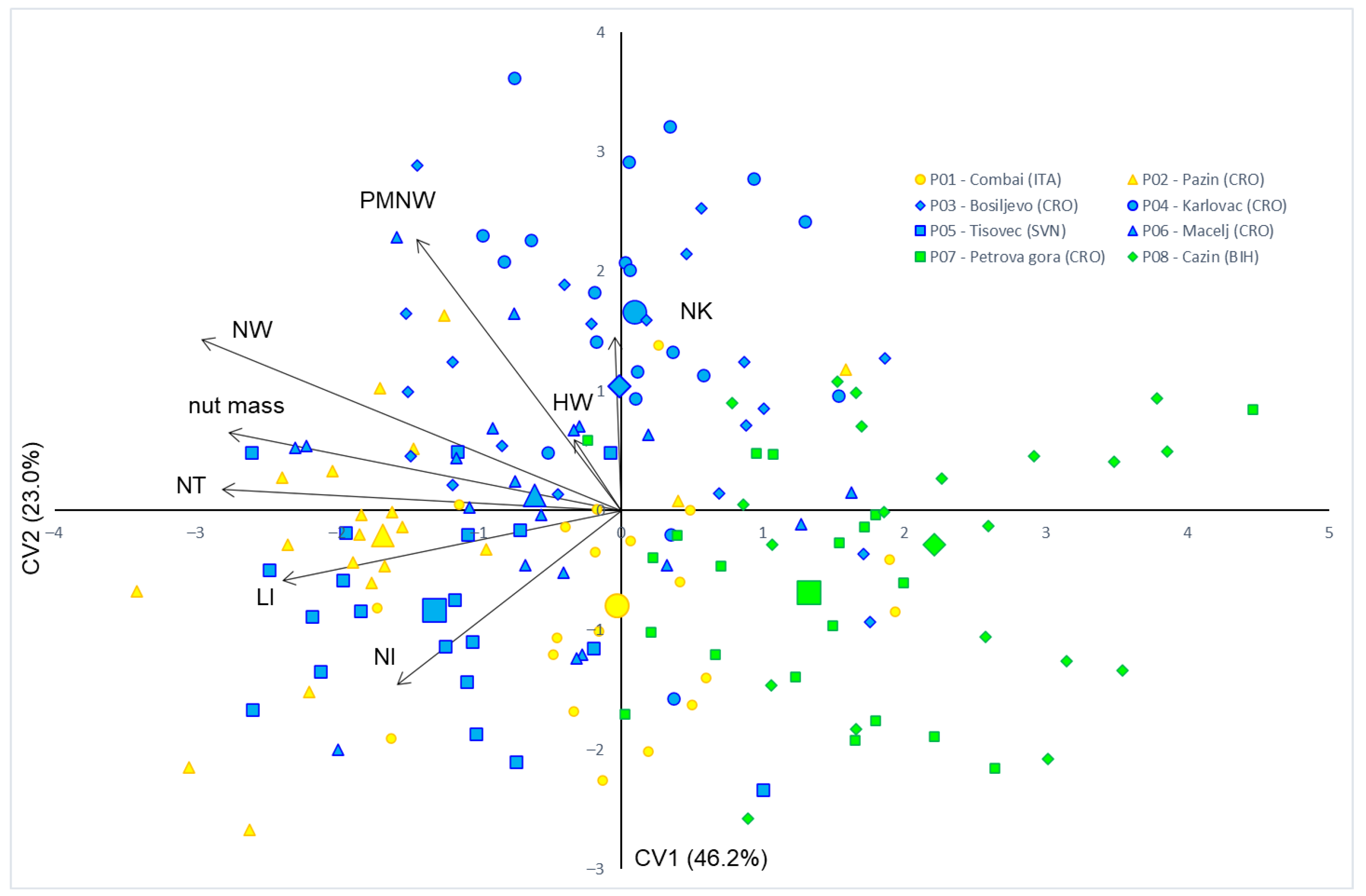 Forests 13 00055 g003