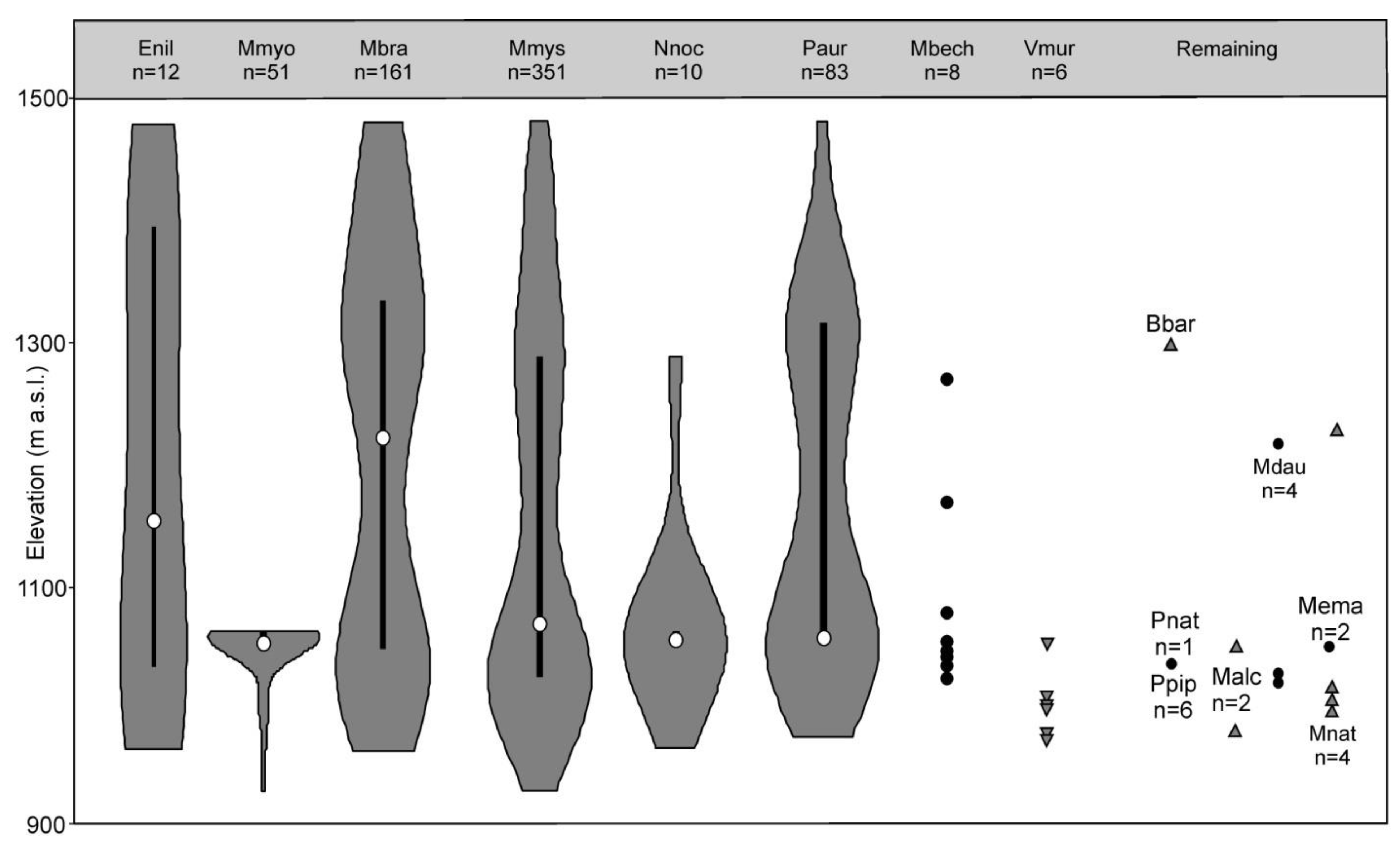 Forests 13 00056 g002