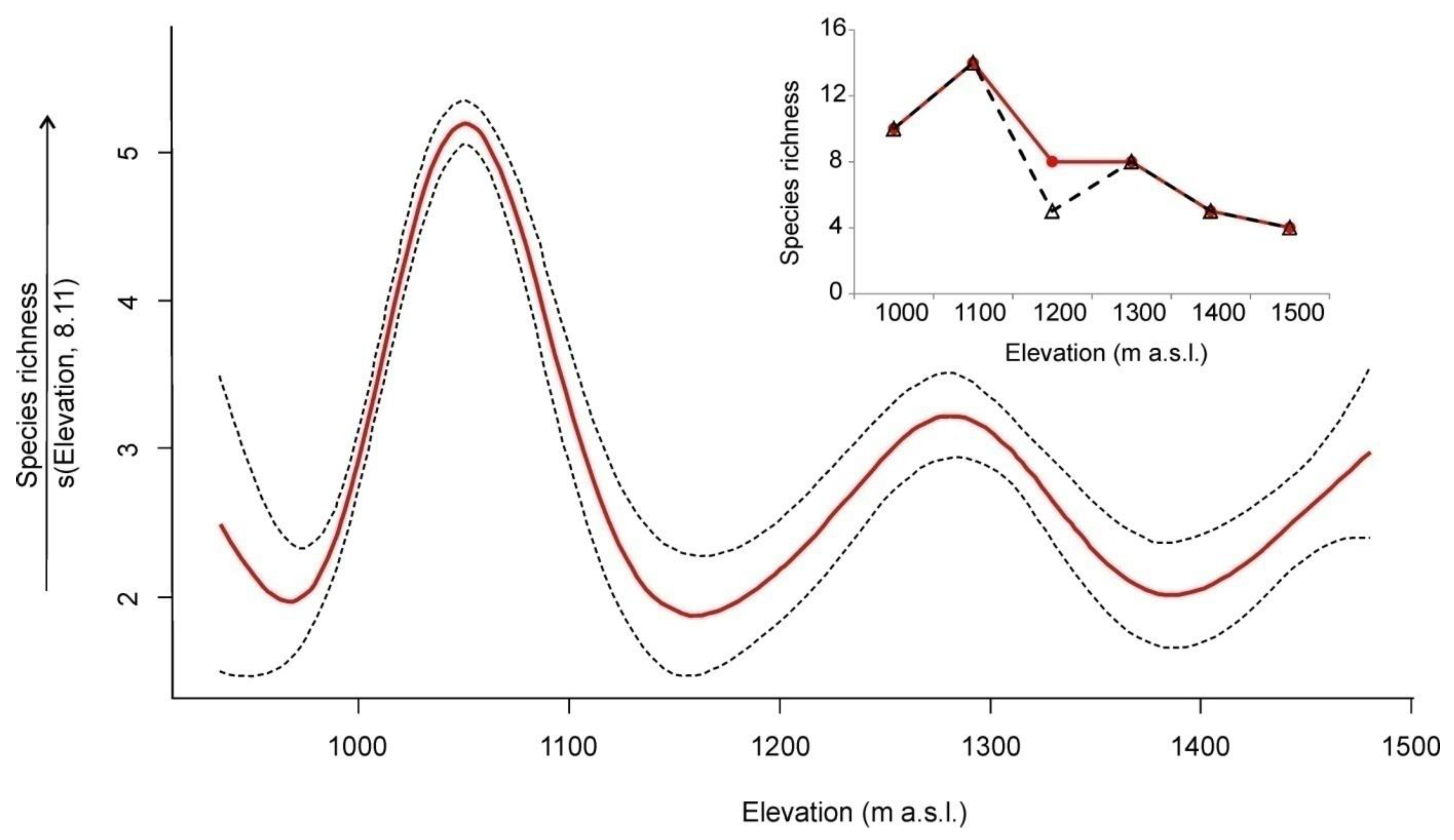 Forests 13 00056 g003