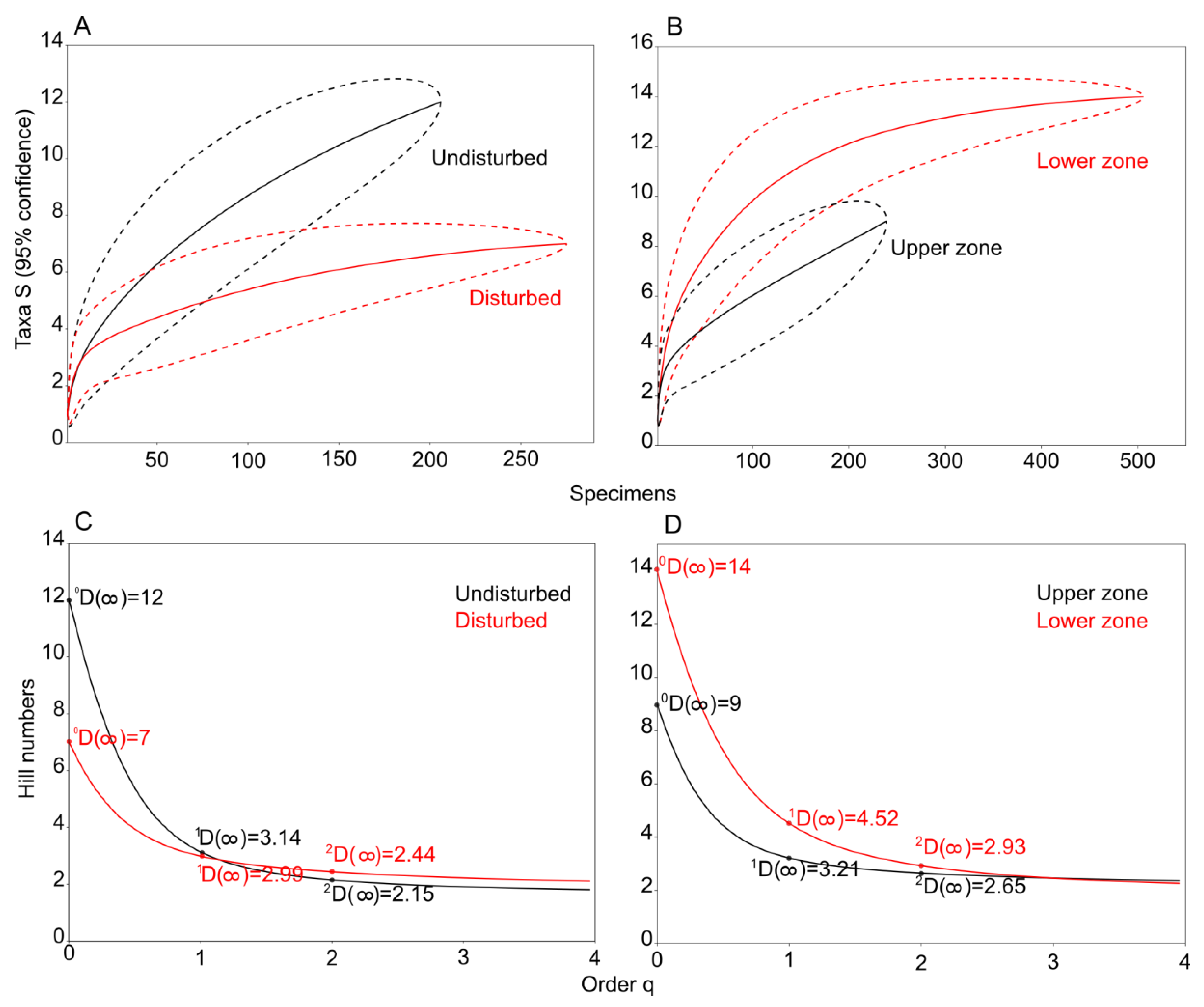 Forests 13 00056 g004
