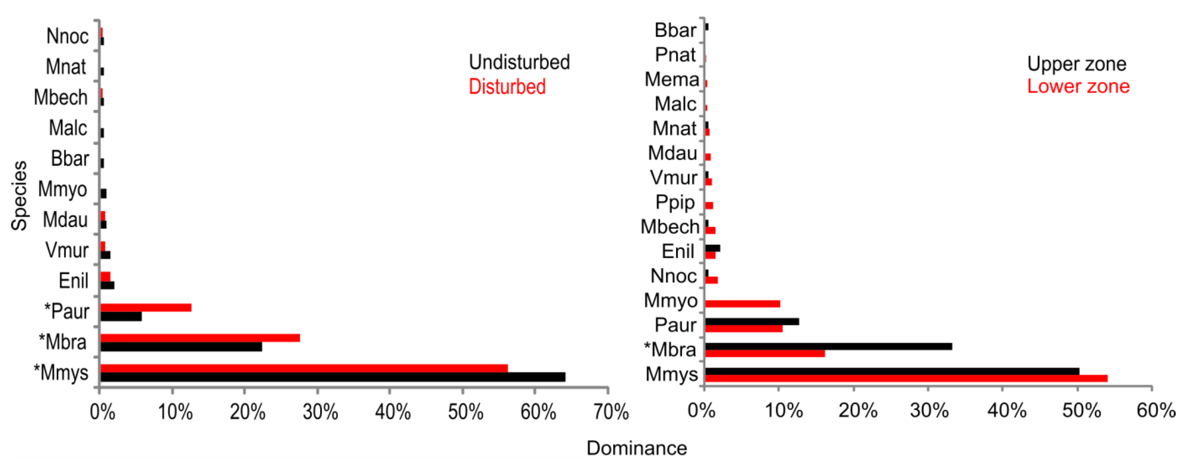 Forests 13 00056 g005