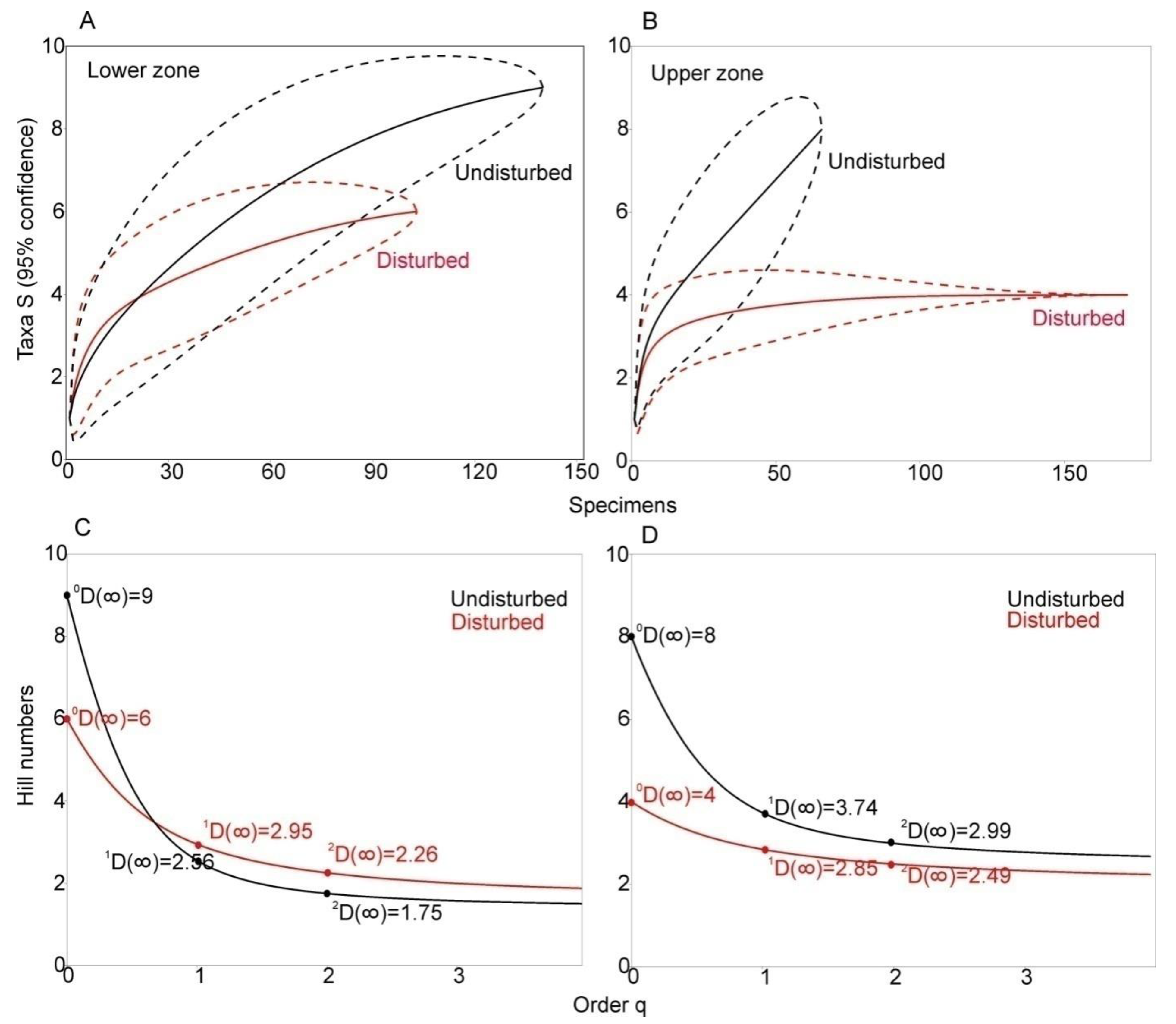 Forests 13 00056 g006