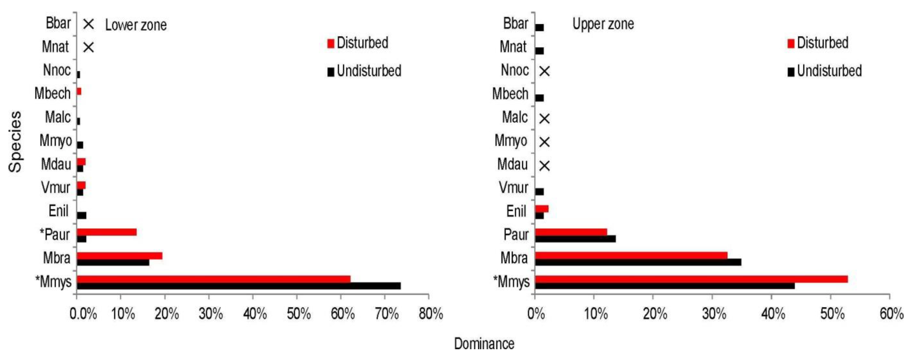 Forests 13 00056 g007