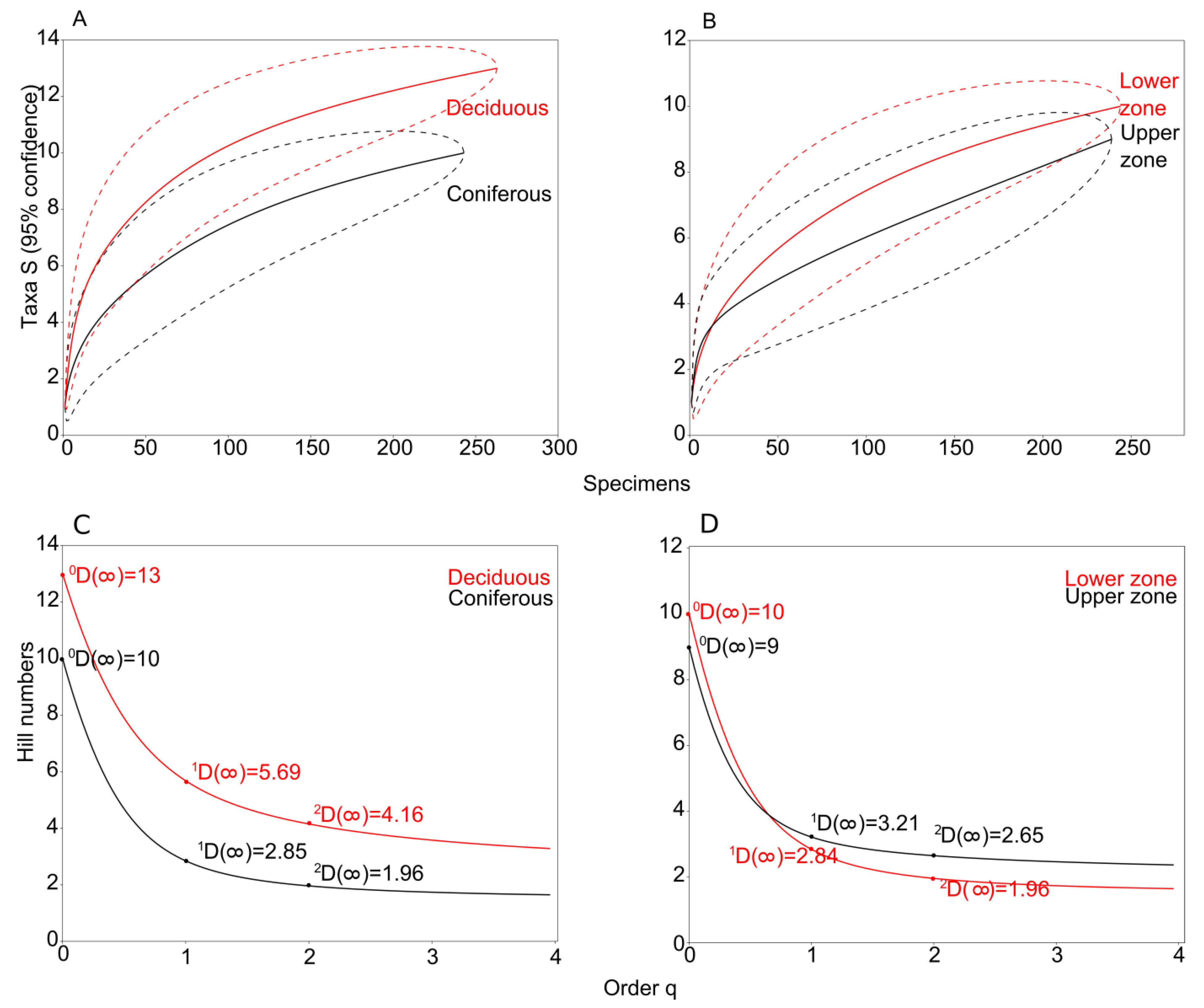Forests 13 00056 g008