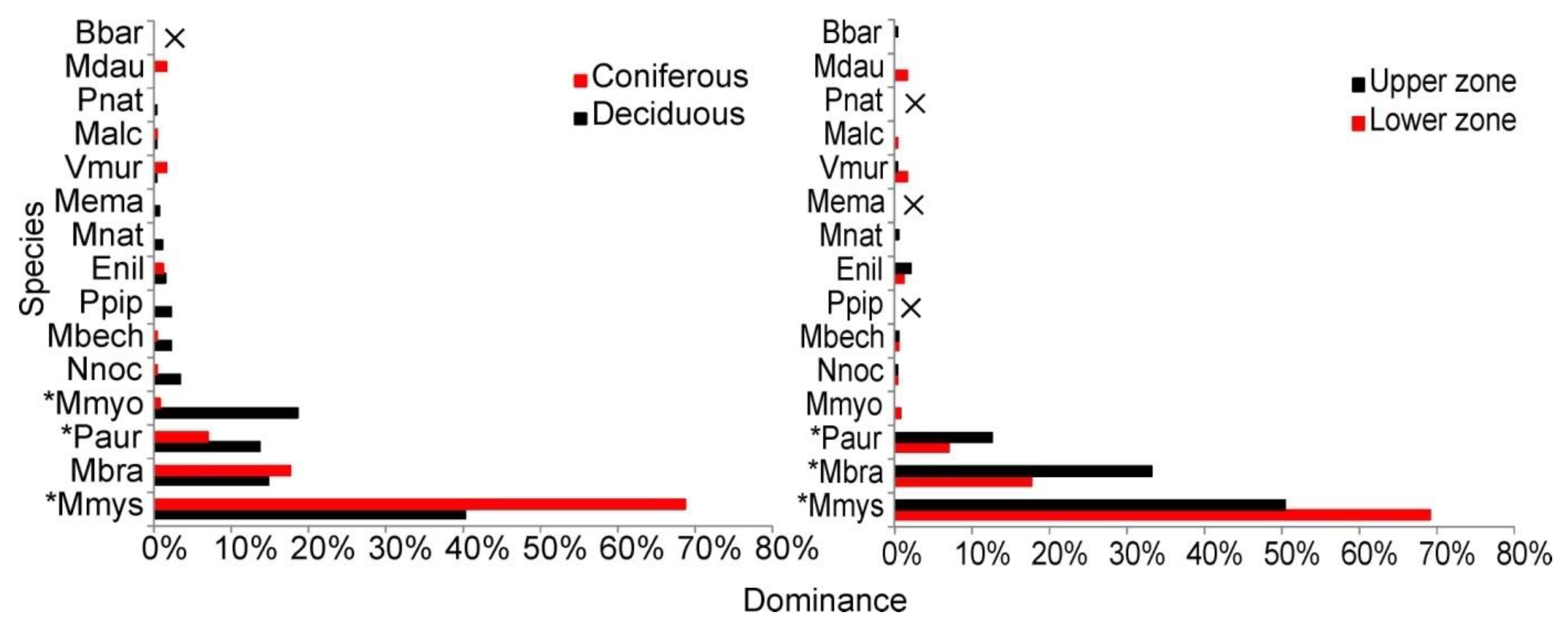 Forests 13 00056 g009