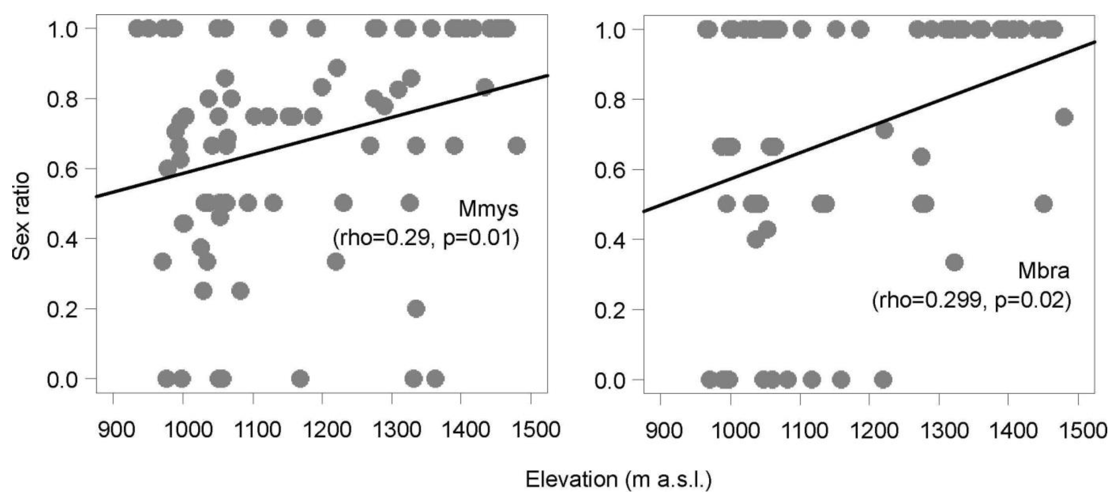 Forests 13 00056 g010