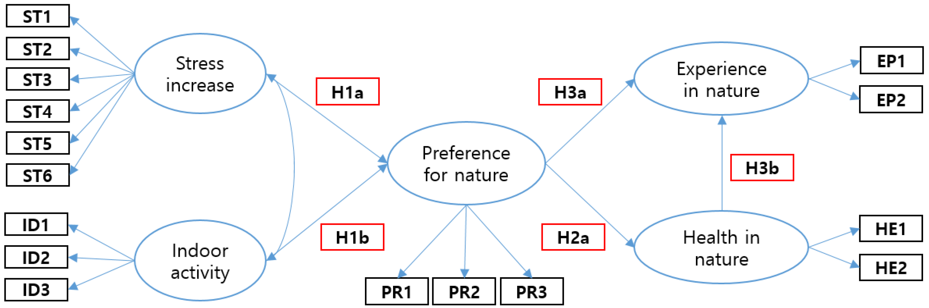 Forests 13 00057 g001