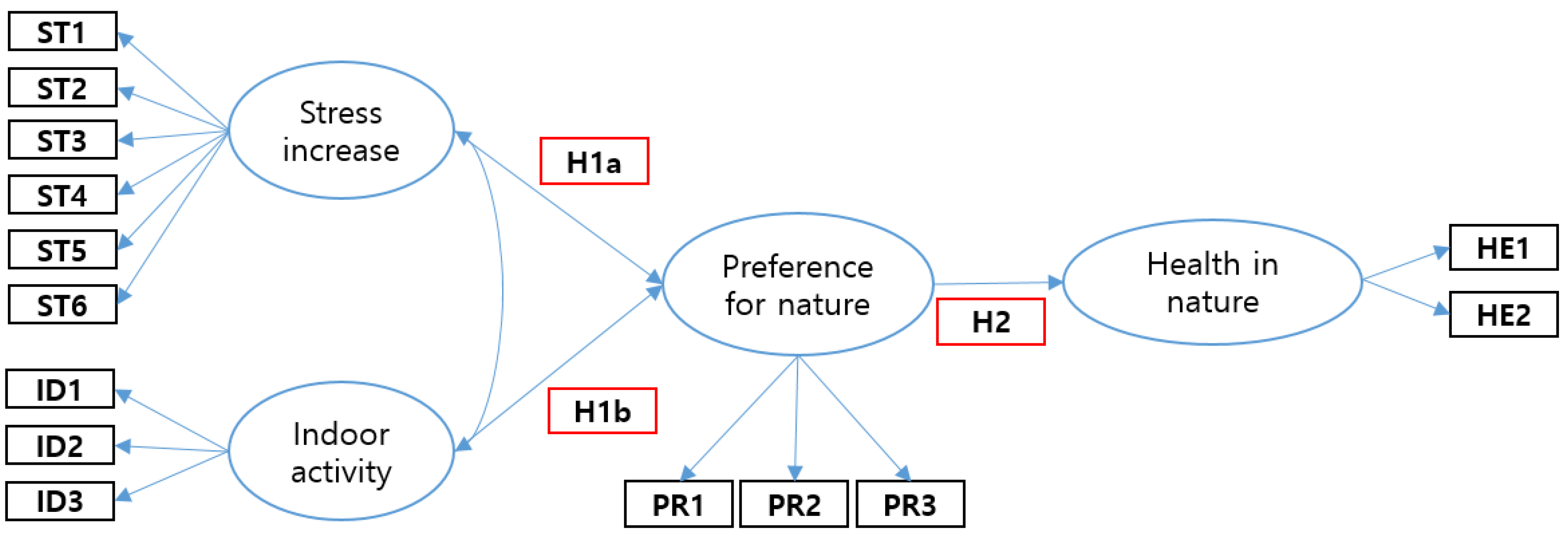 Forests 13 00057 g002