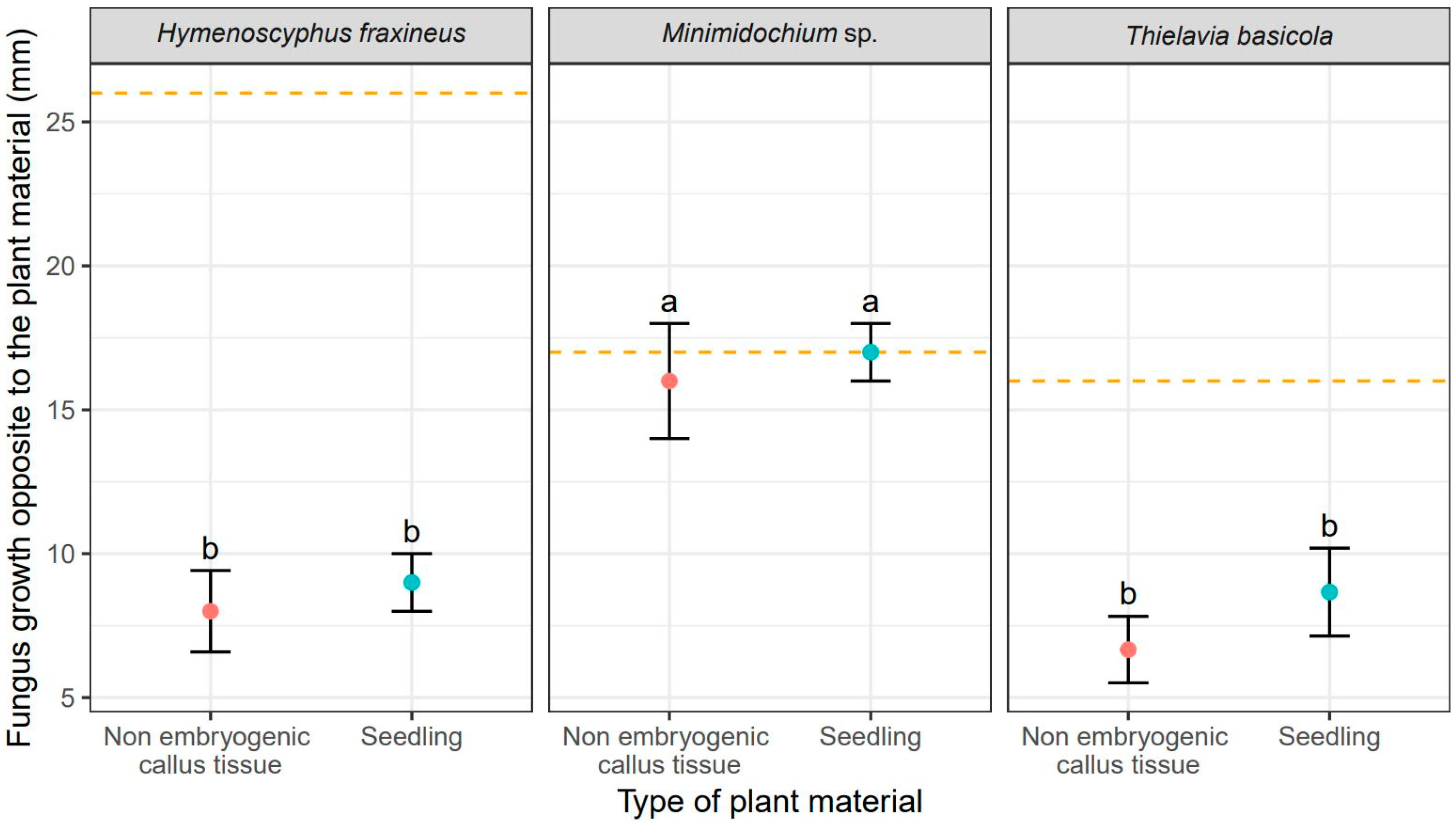 Forests 13 00059 g002