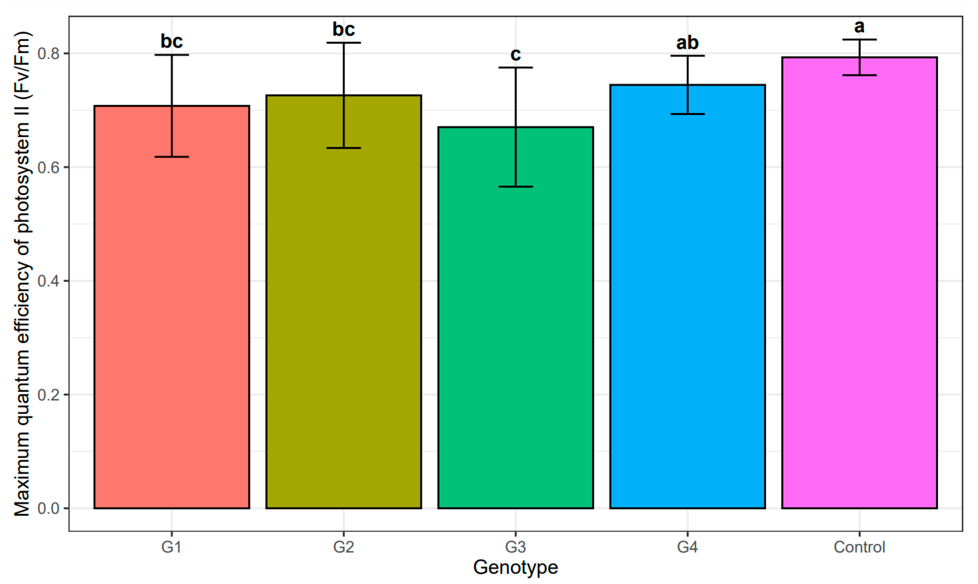 Forests 13 00059 g006