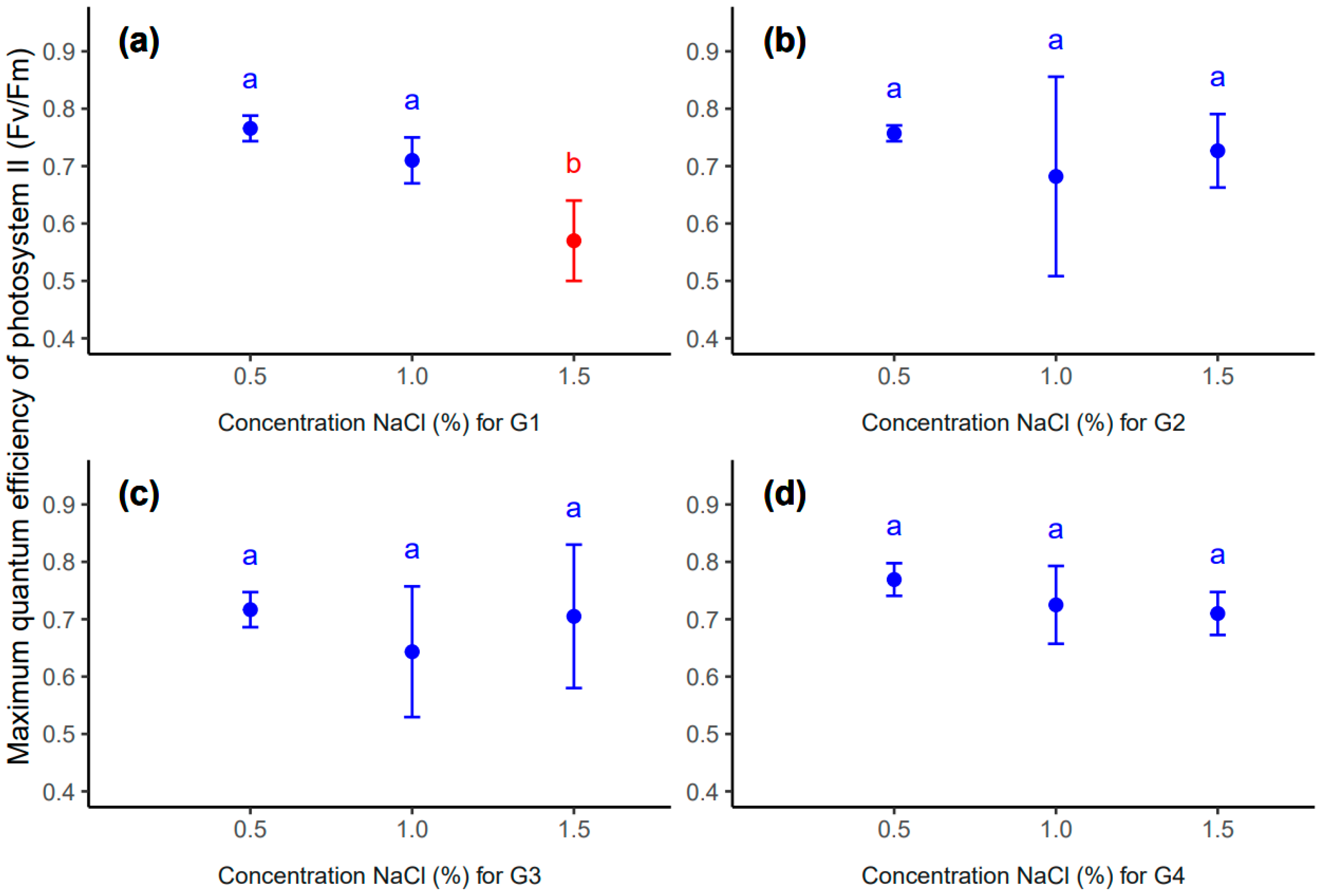 Forests 13 00059 g007
