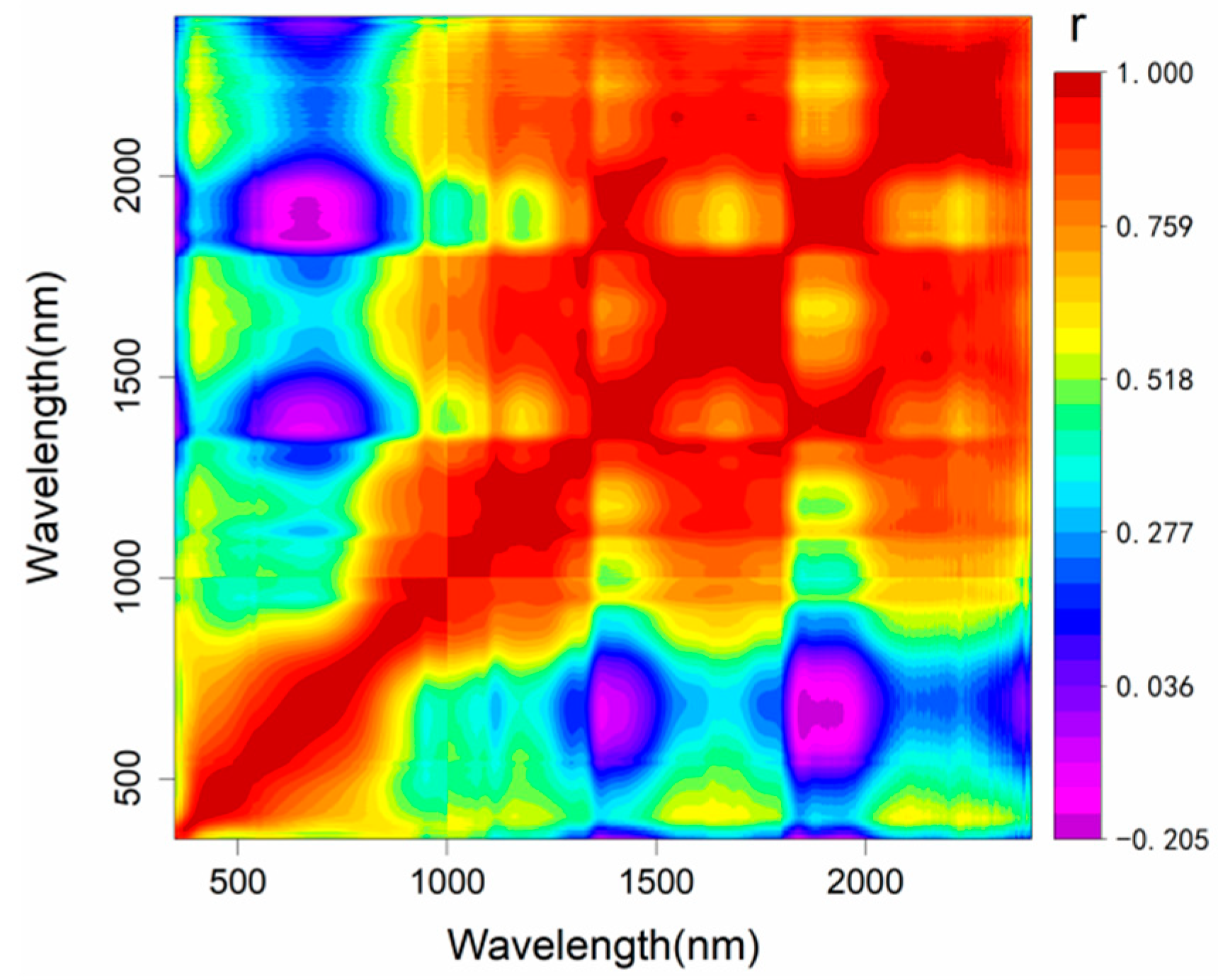 Forests 13 00062 g004