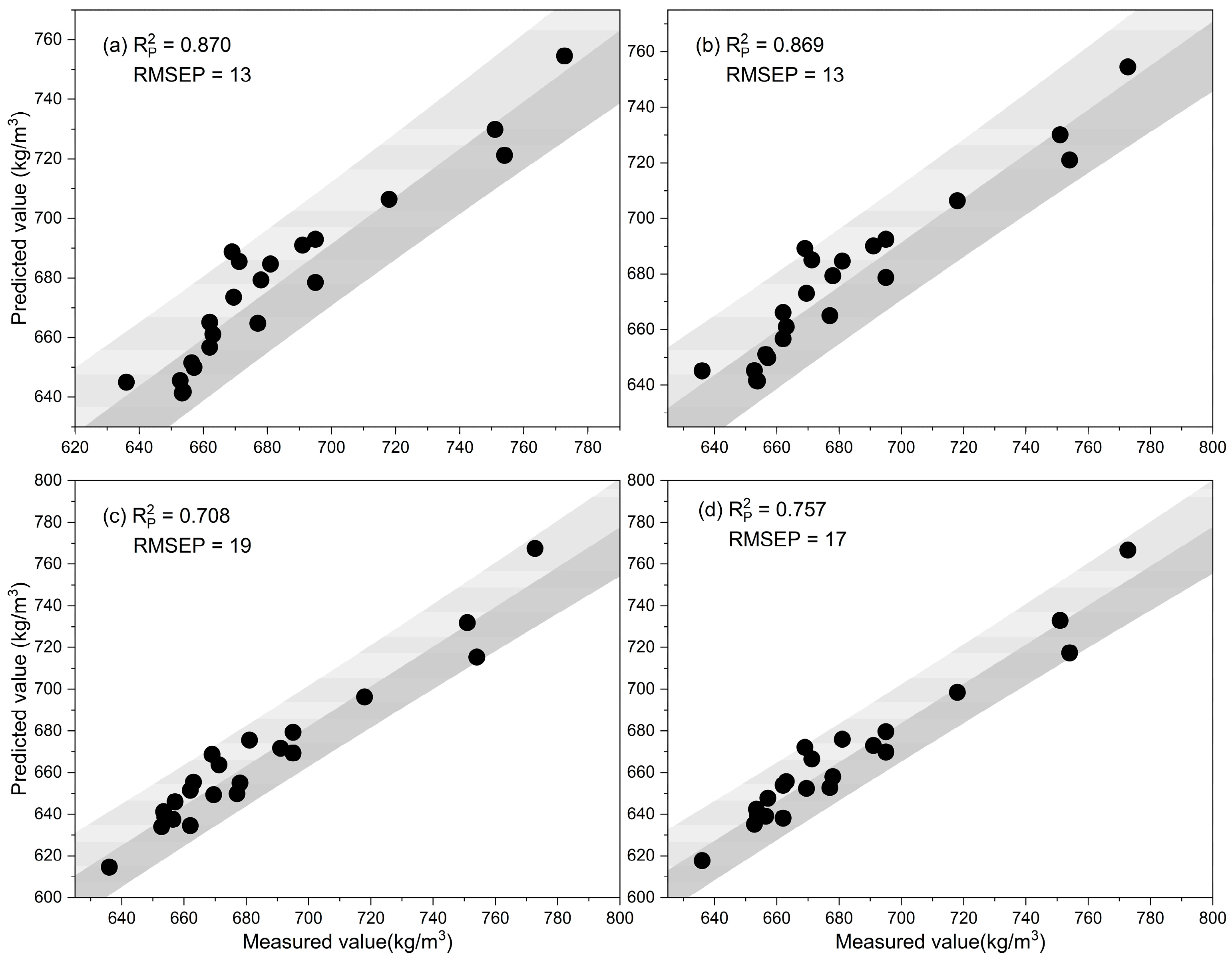 Forests 13 00062 g005