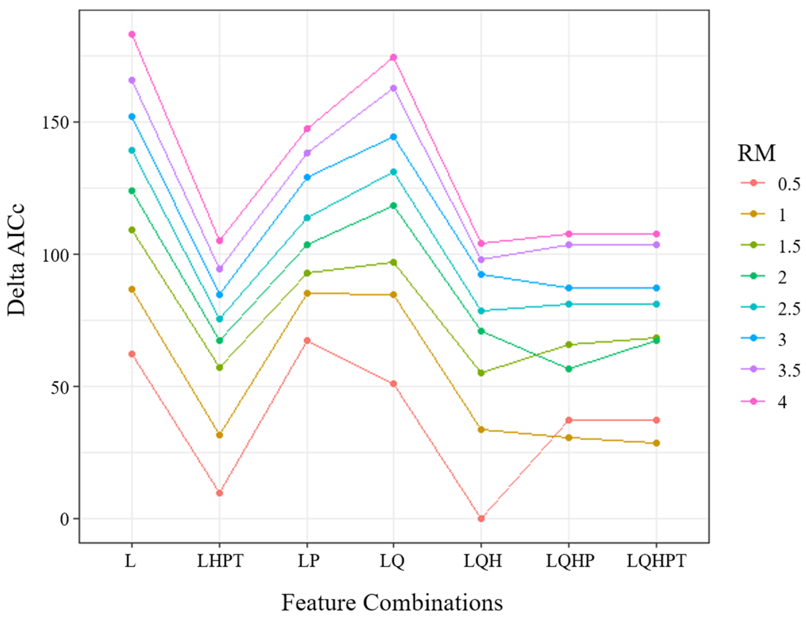 Forests 13 00064 g003