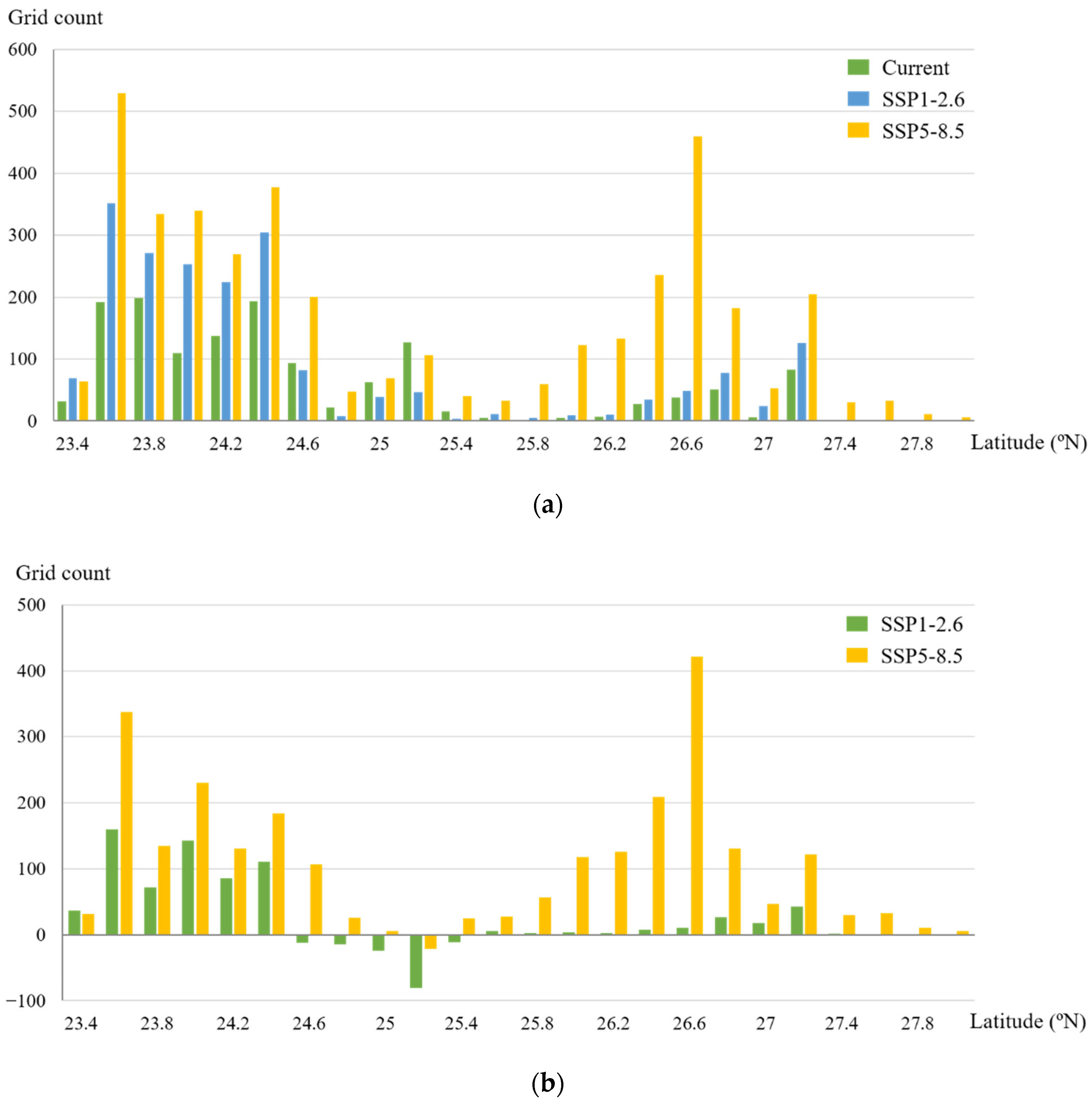 Forests 13 00064 g006