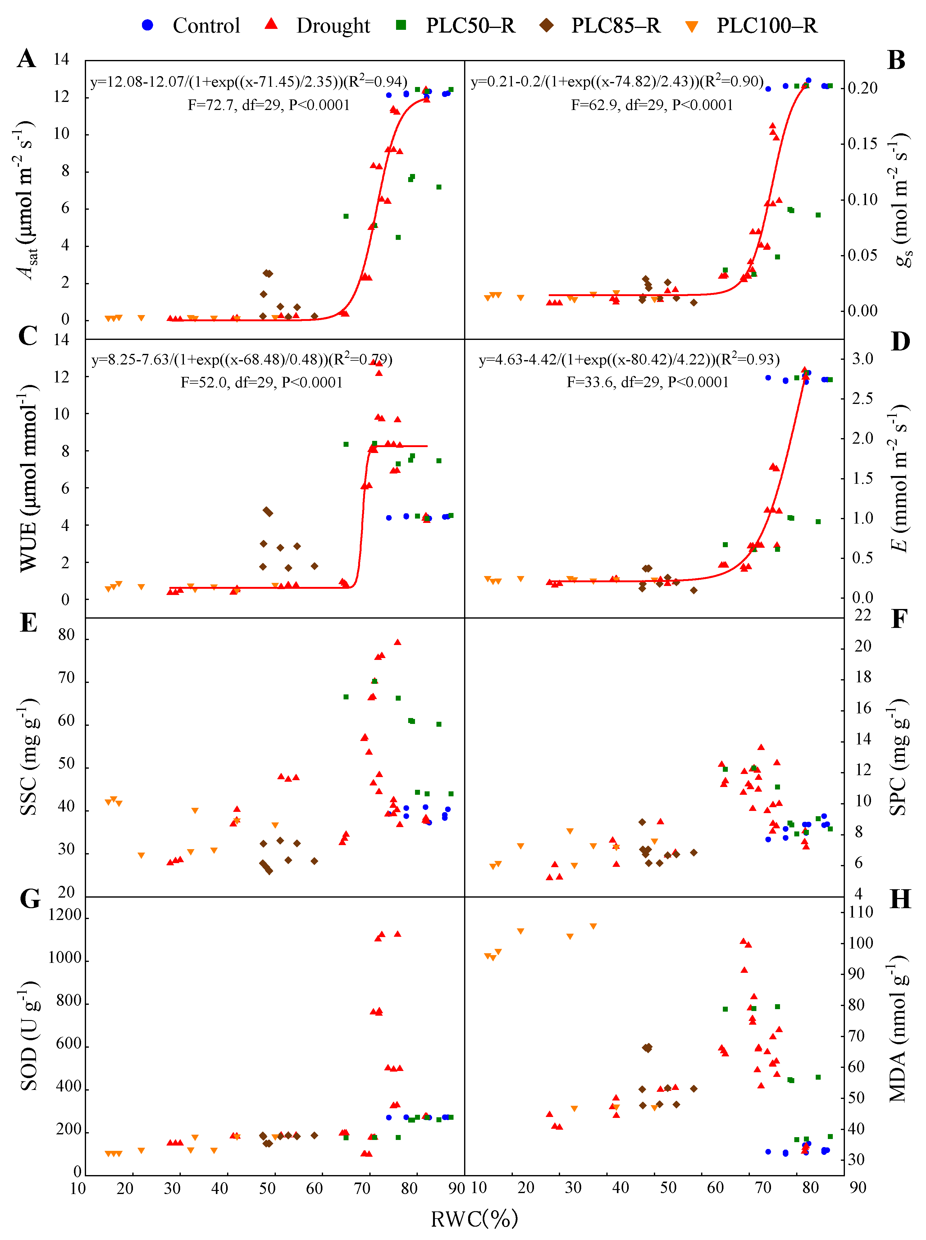 Forests 13 00065 g005