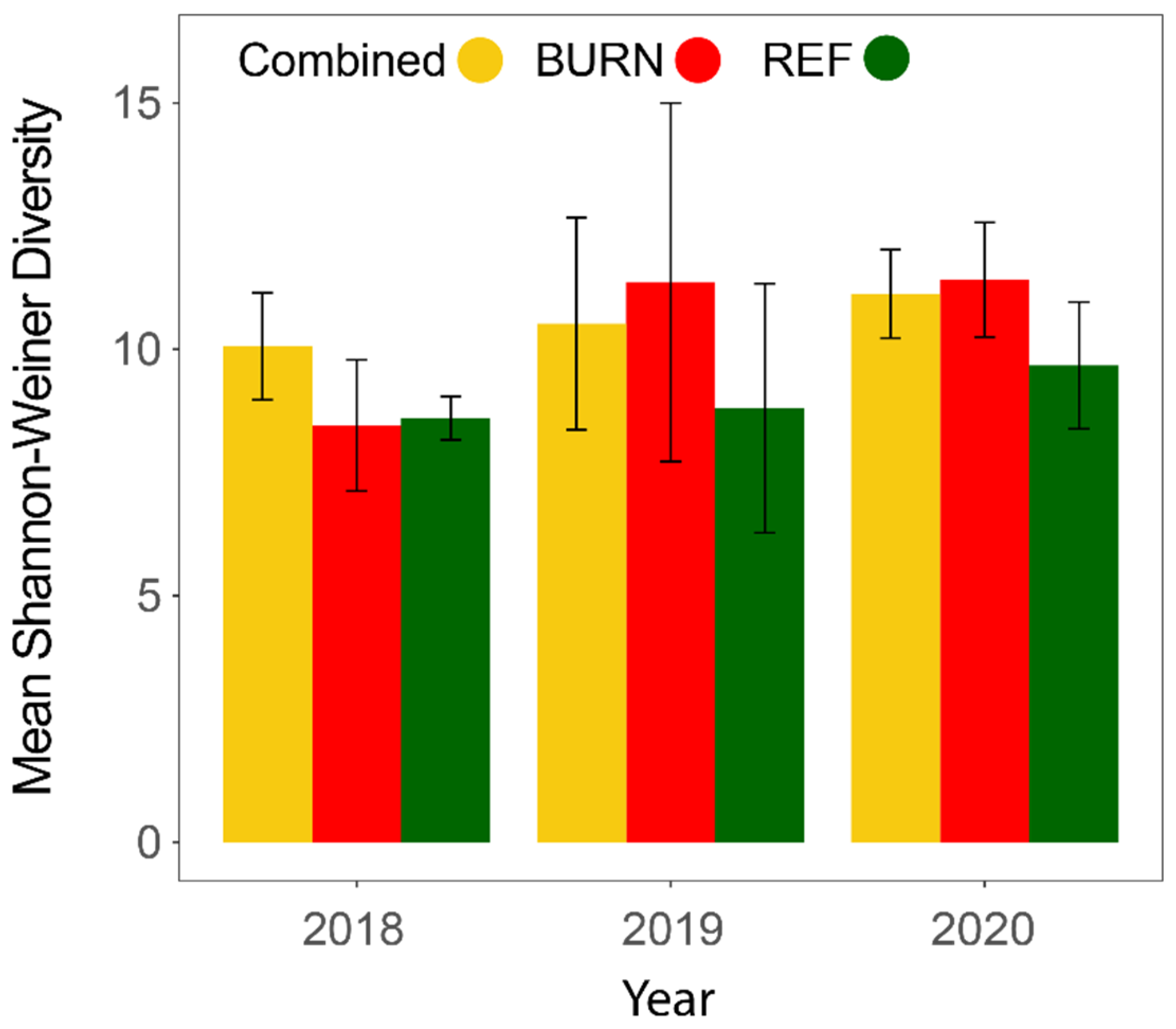 Forests 13 00066 g004