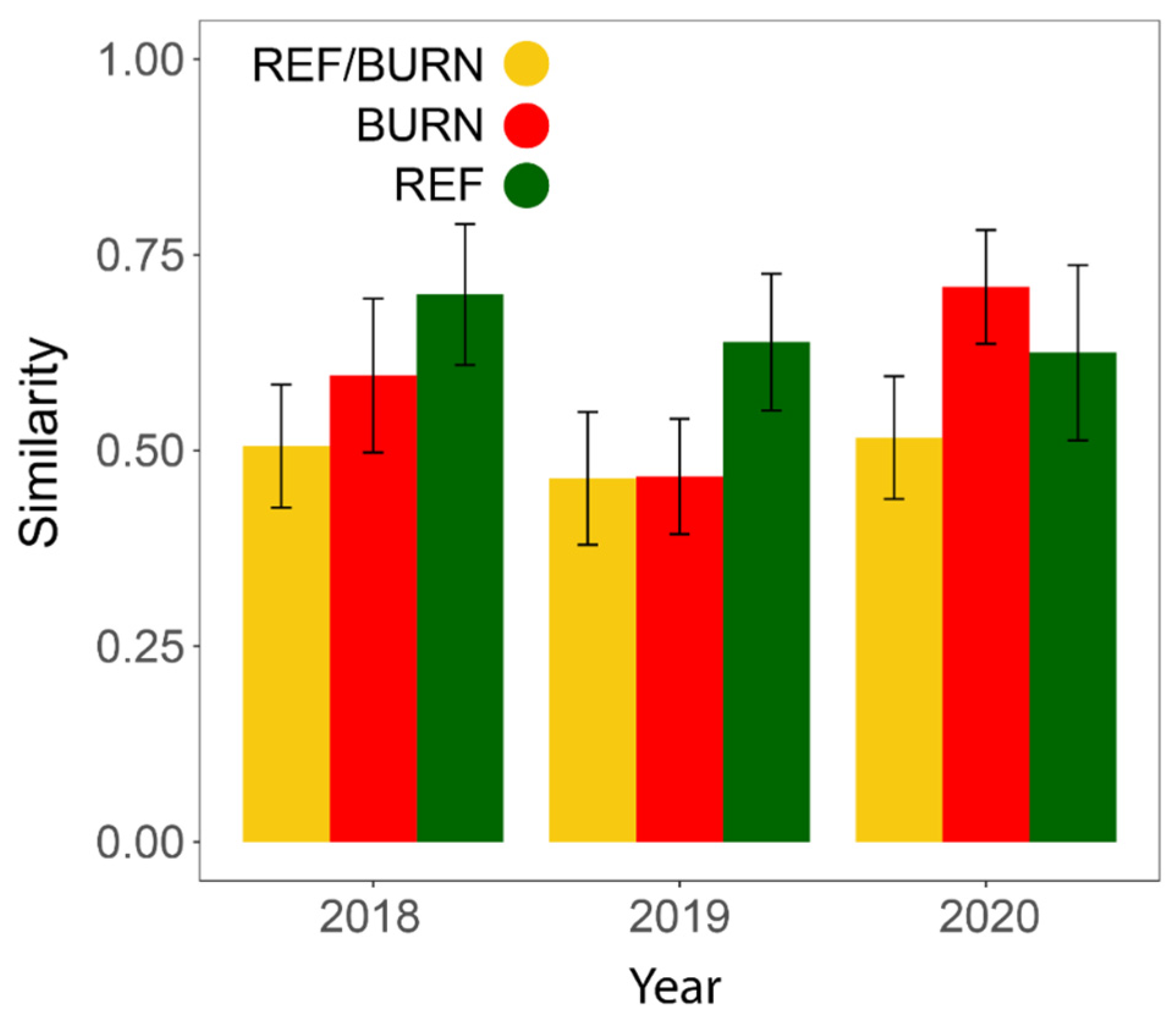 Forests 13 00066 g005