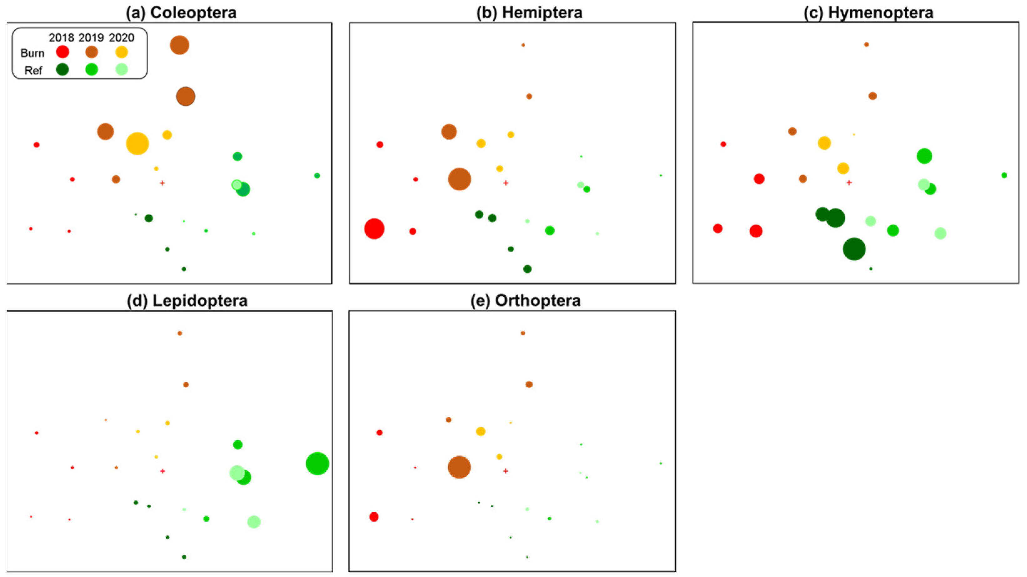 Forests 13 00066 g007