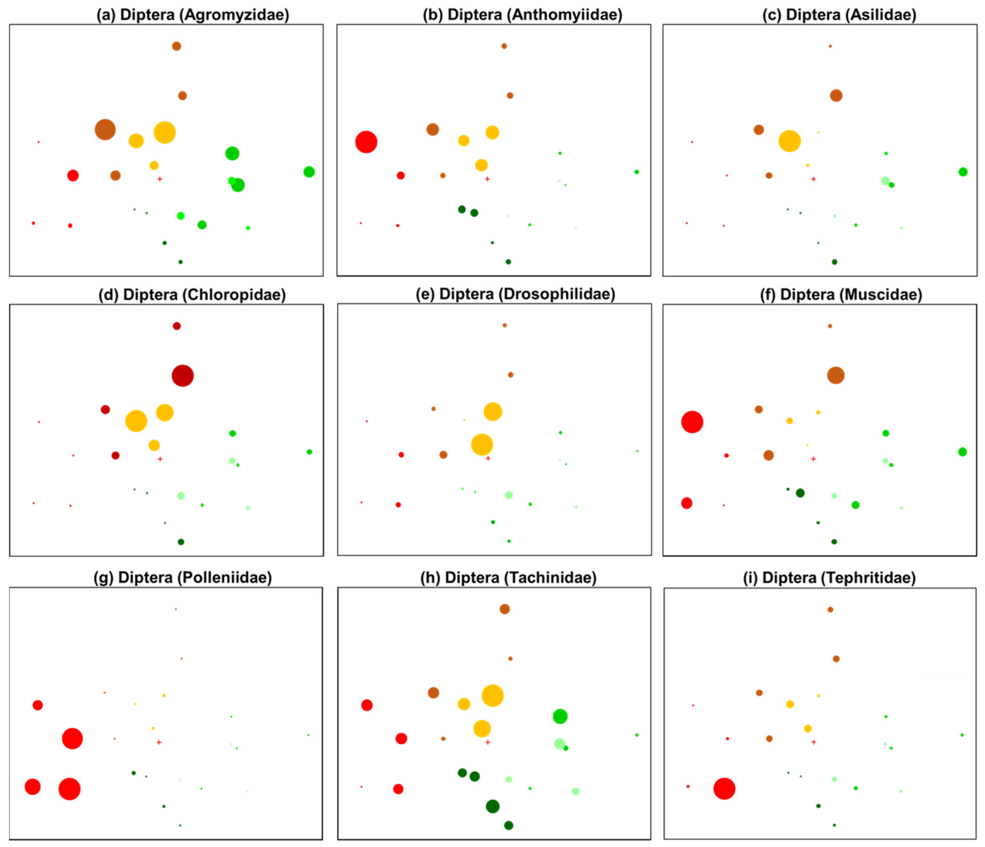 Forests 13 00066 g008