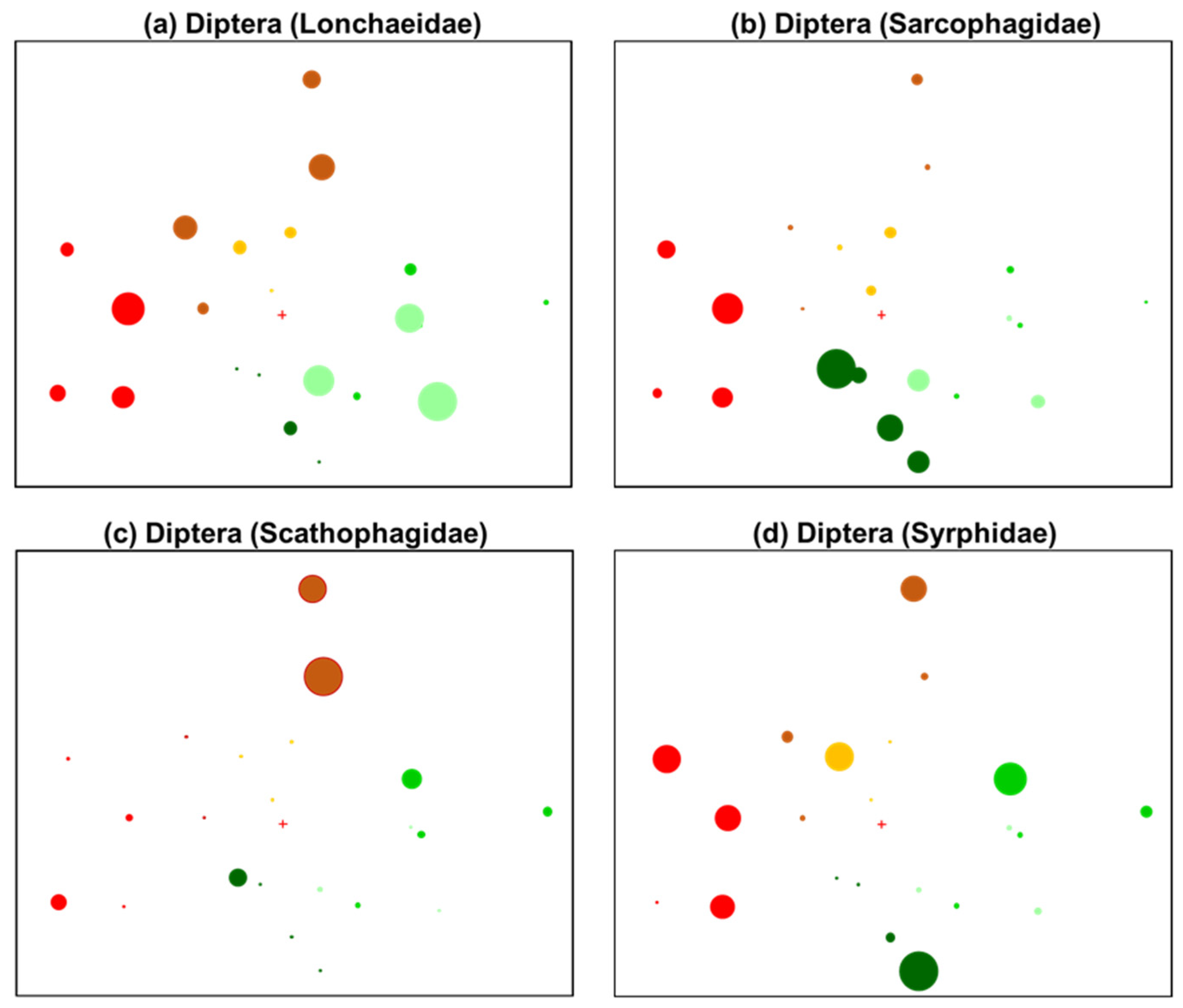 Forests 13 00066 g009