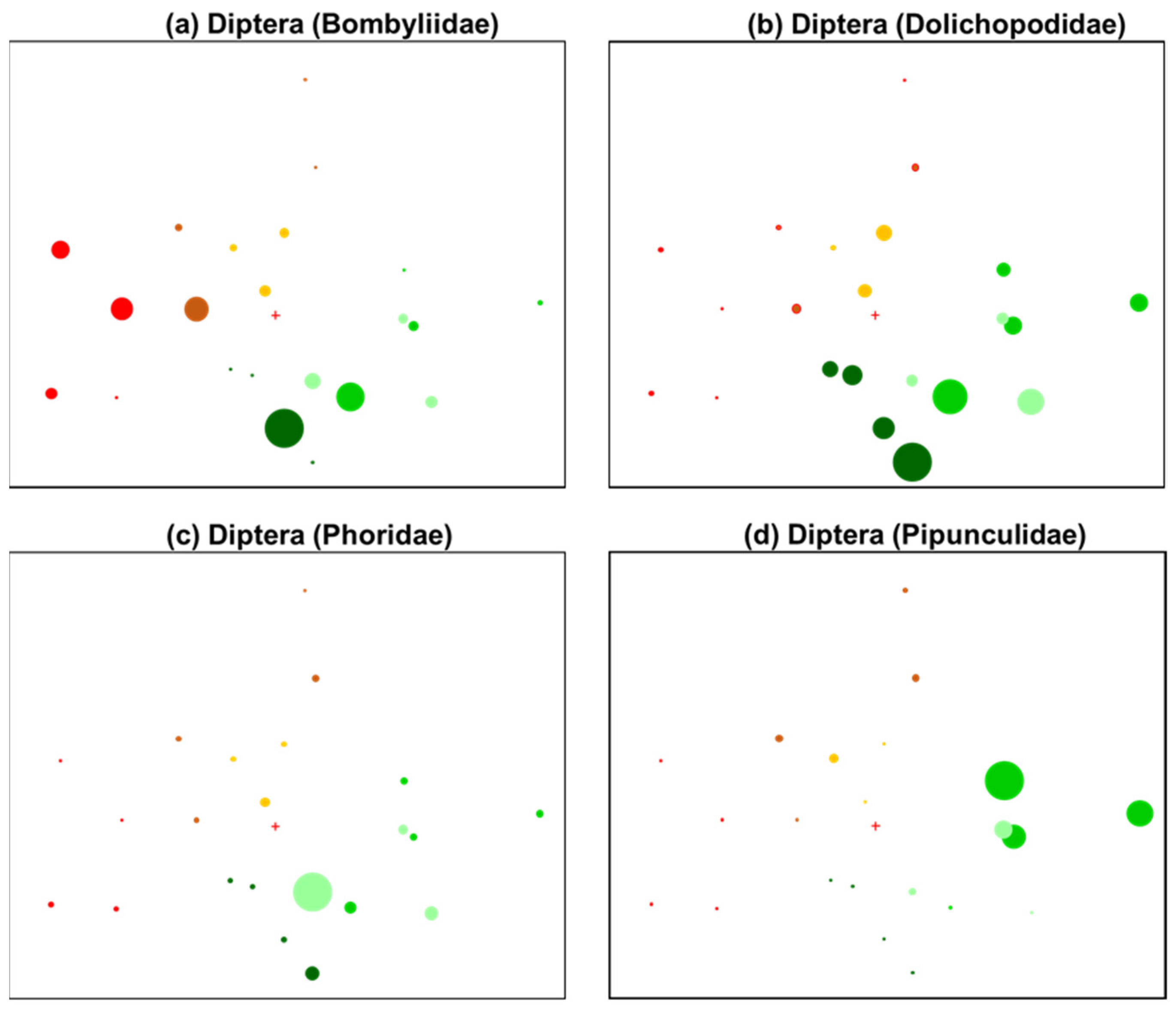 Forests 13 00066 g010
