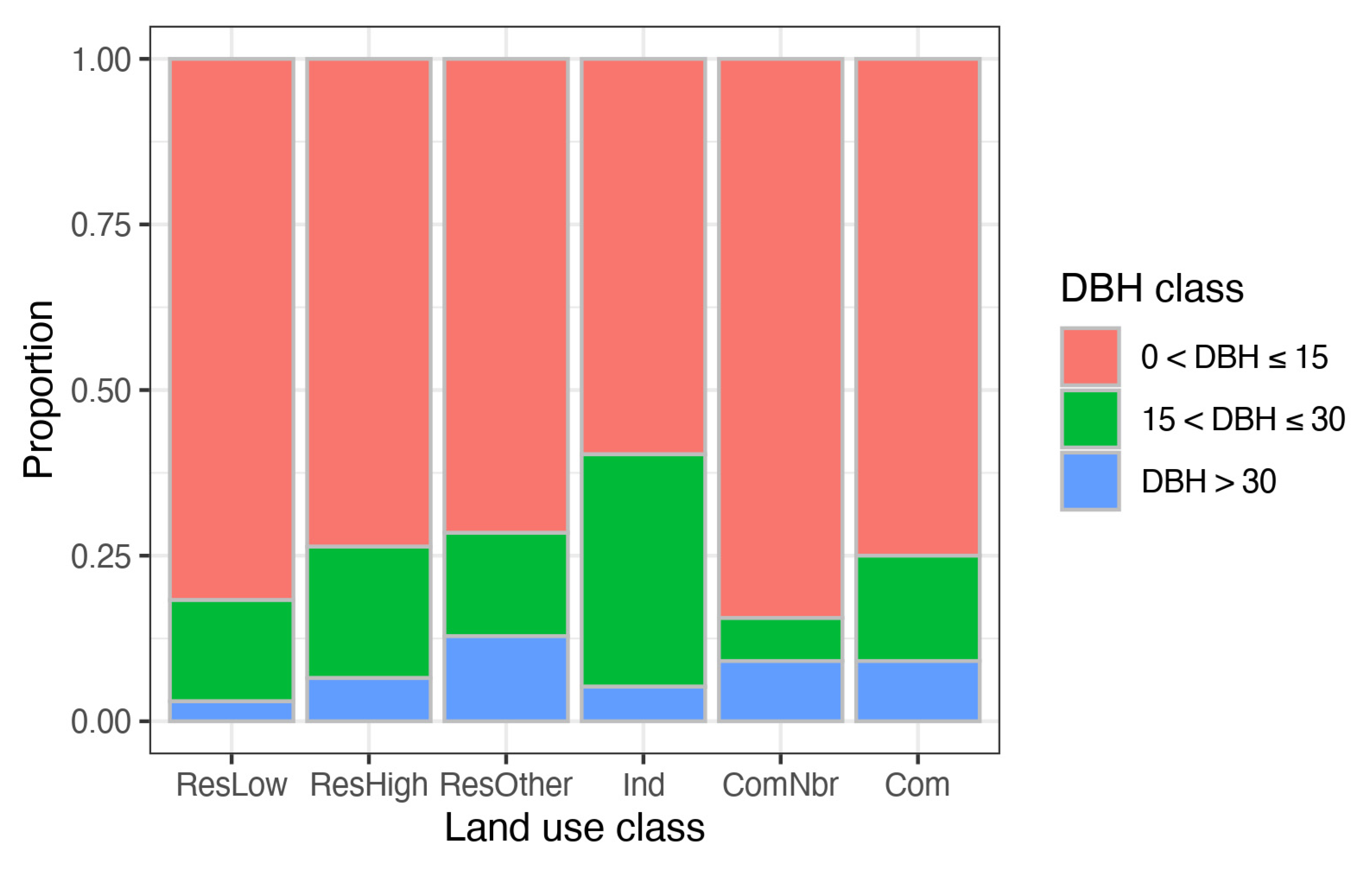 Forests 13 00067 g002