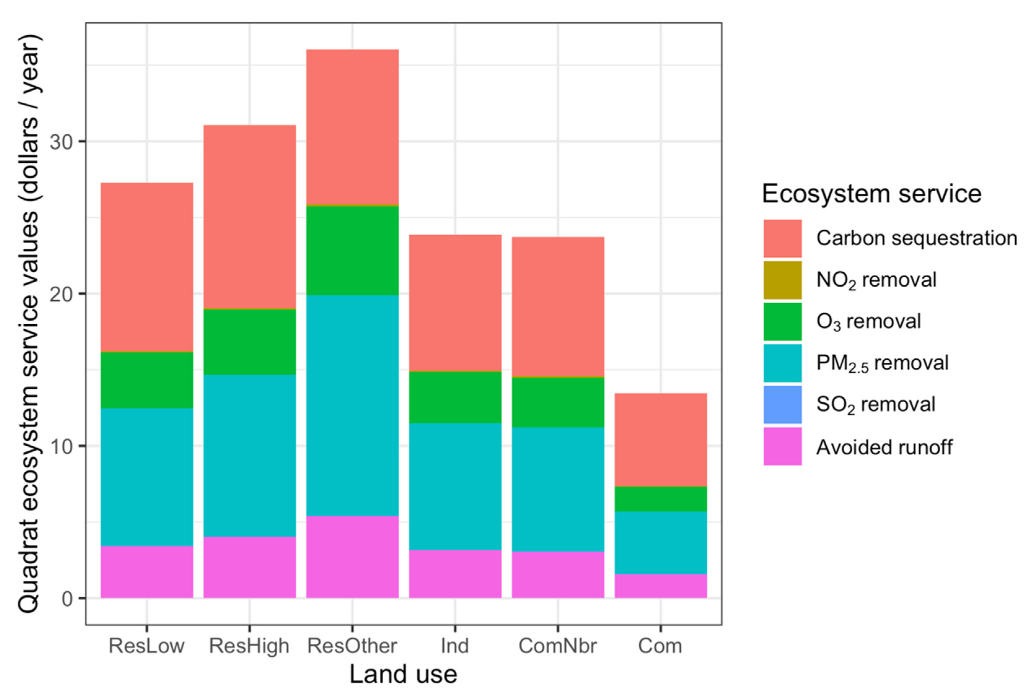 Forests 13 00067 g004