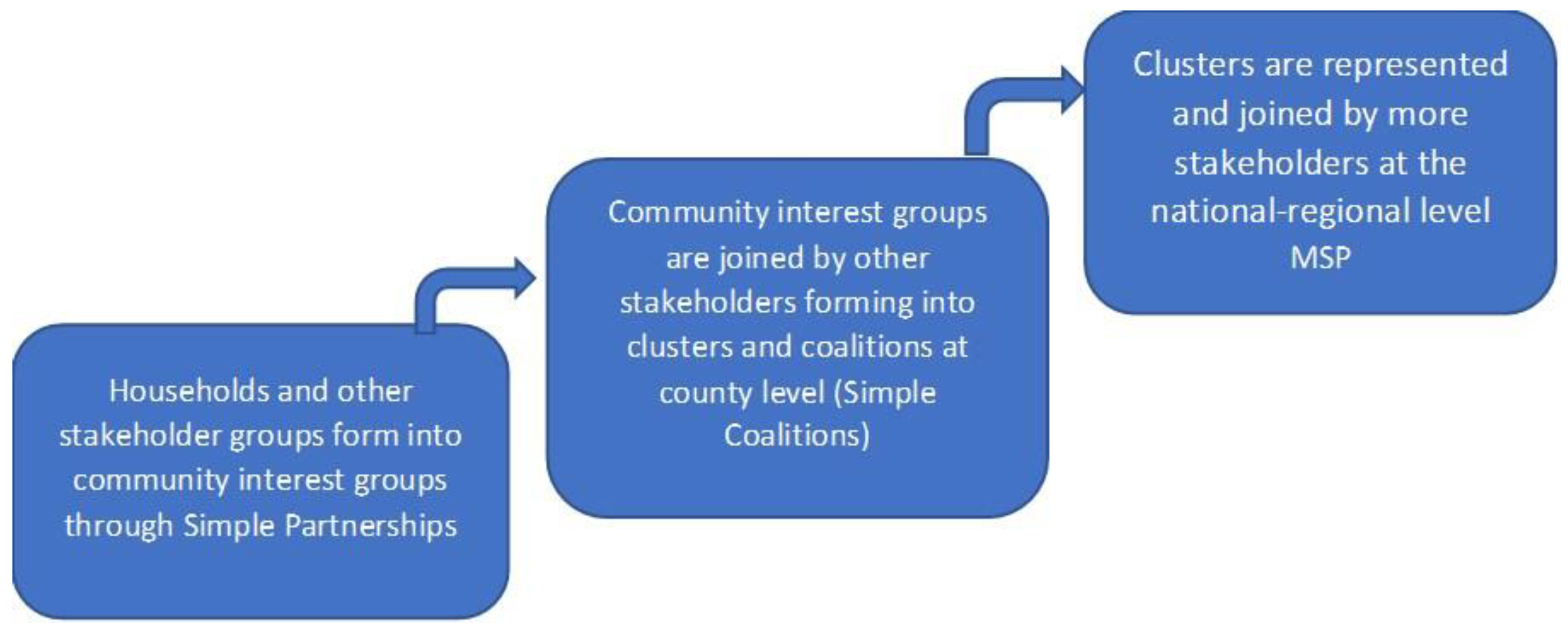 Forests 13 00068 g002