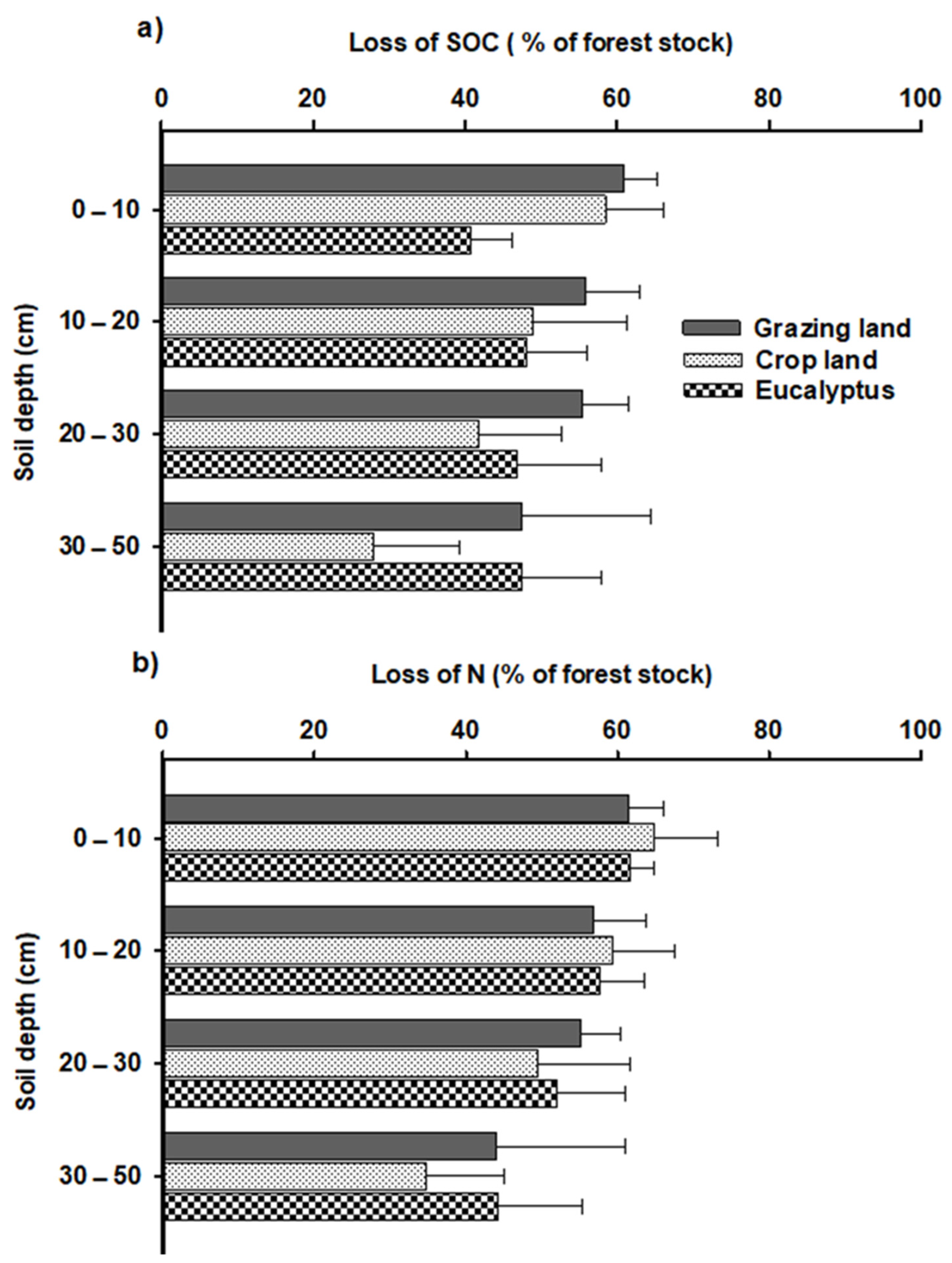 Forests 13 00069 g002