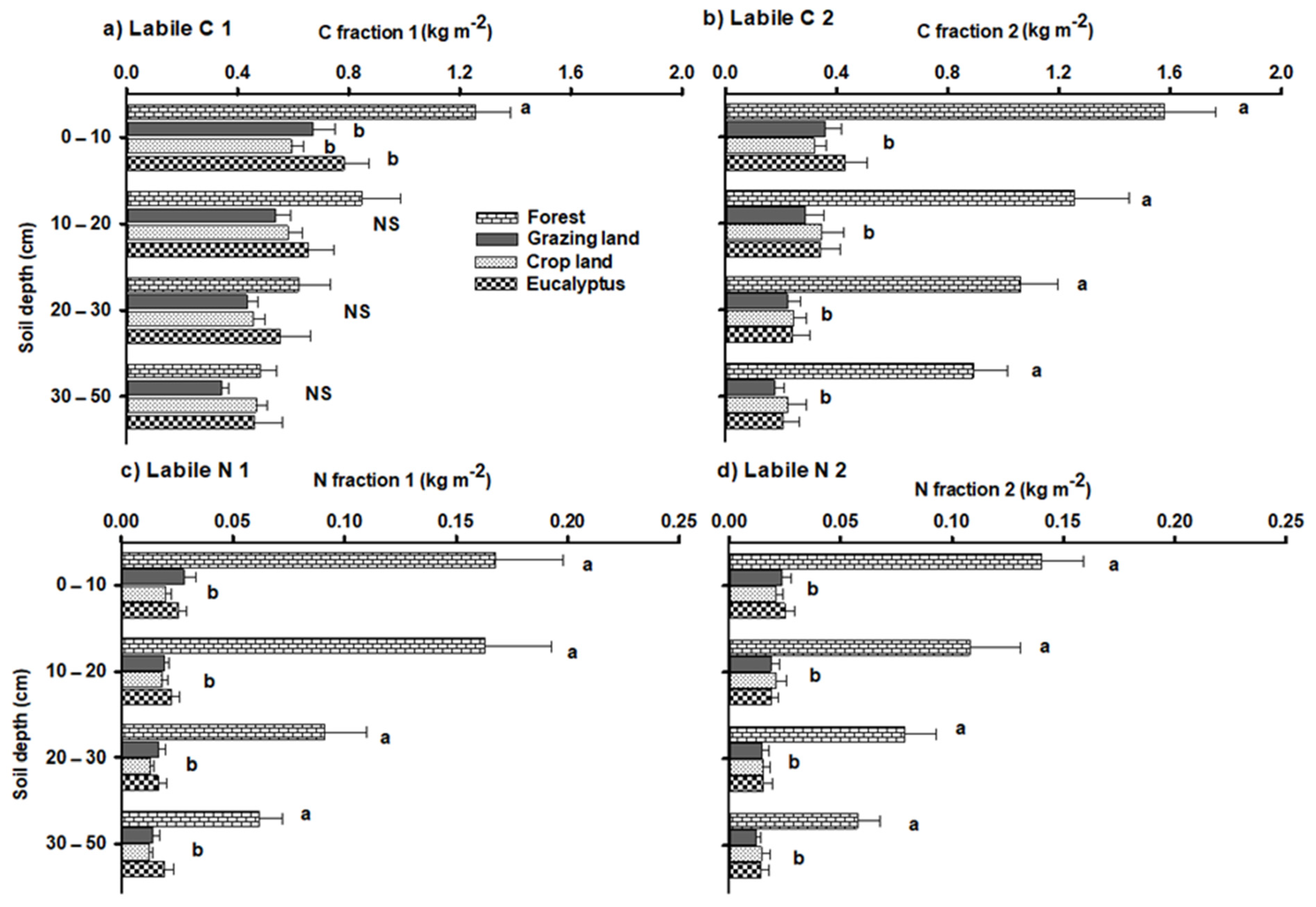 Forests 13 00069 g003