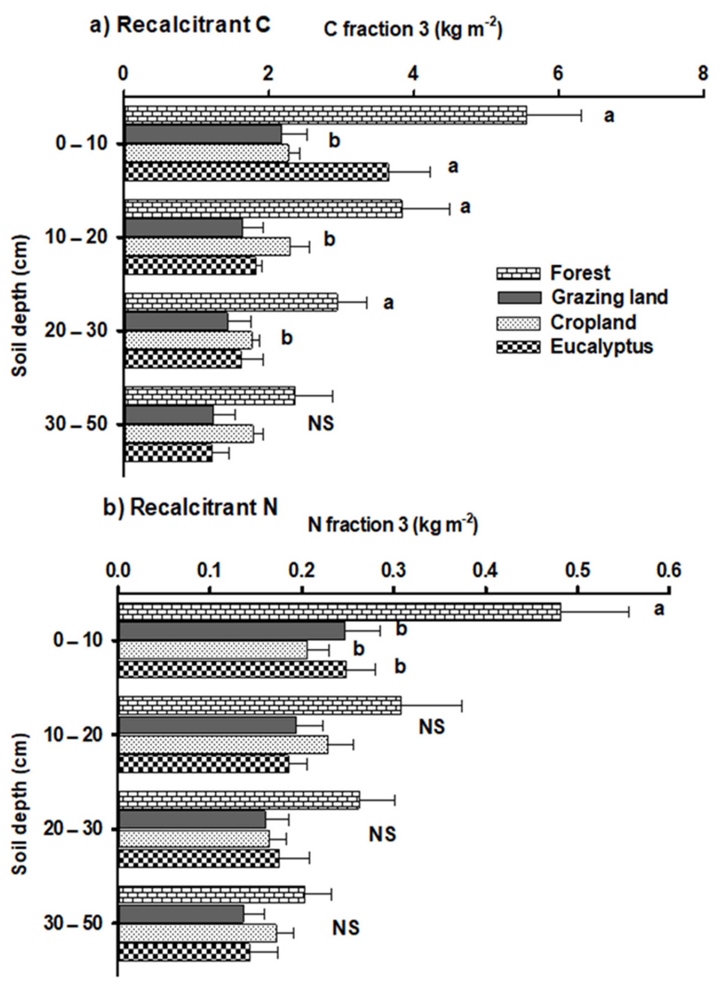 Forests 13 00069 g004