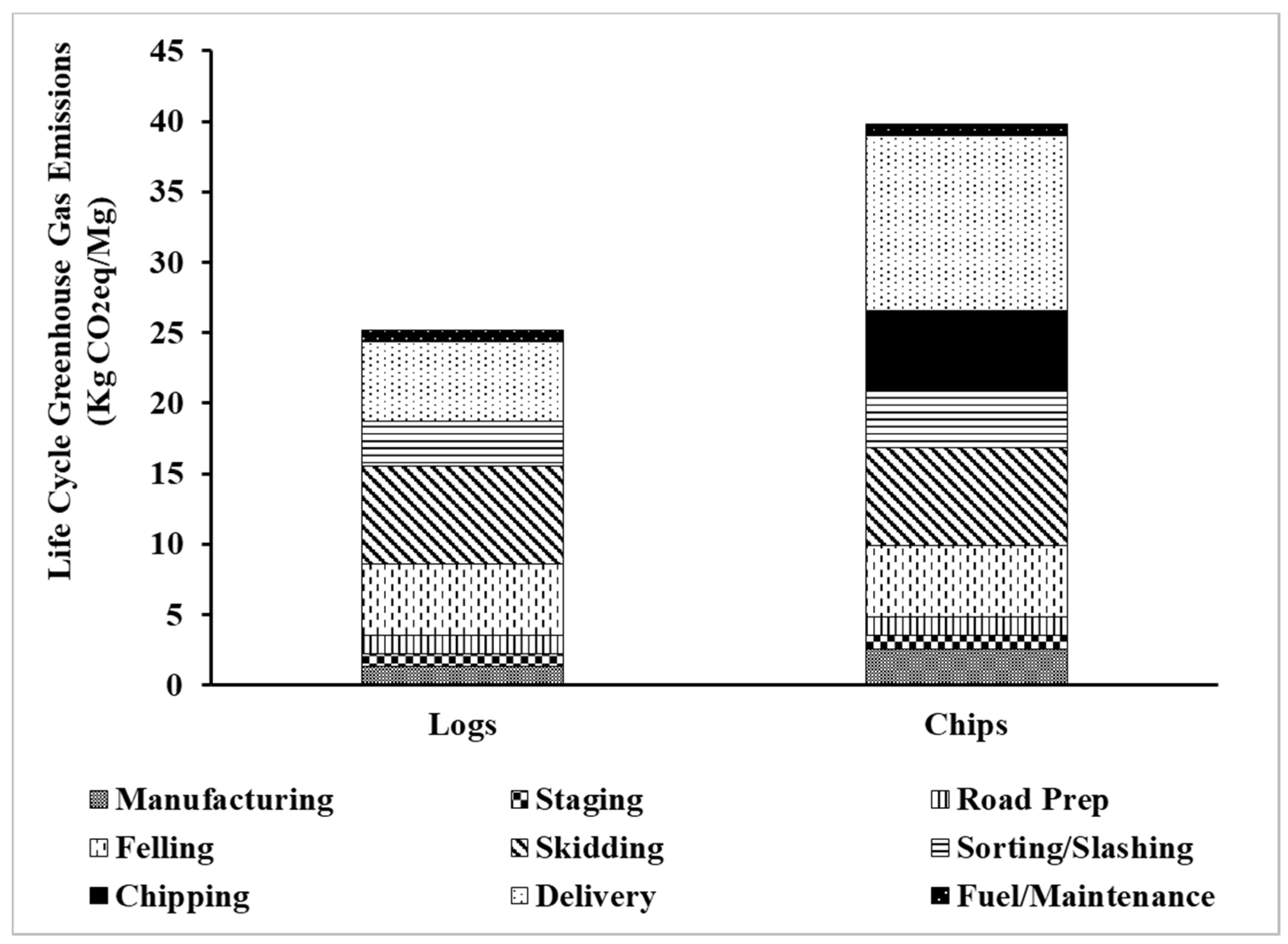 Forests 13 00070 g002