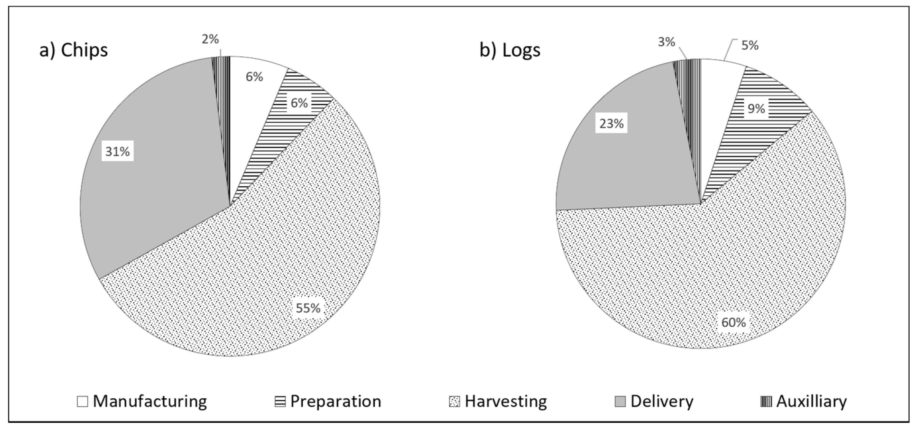 Forests 13 00070 g003
