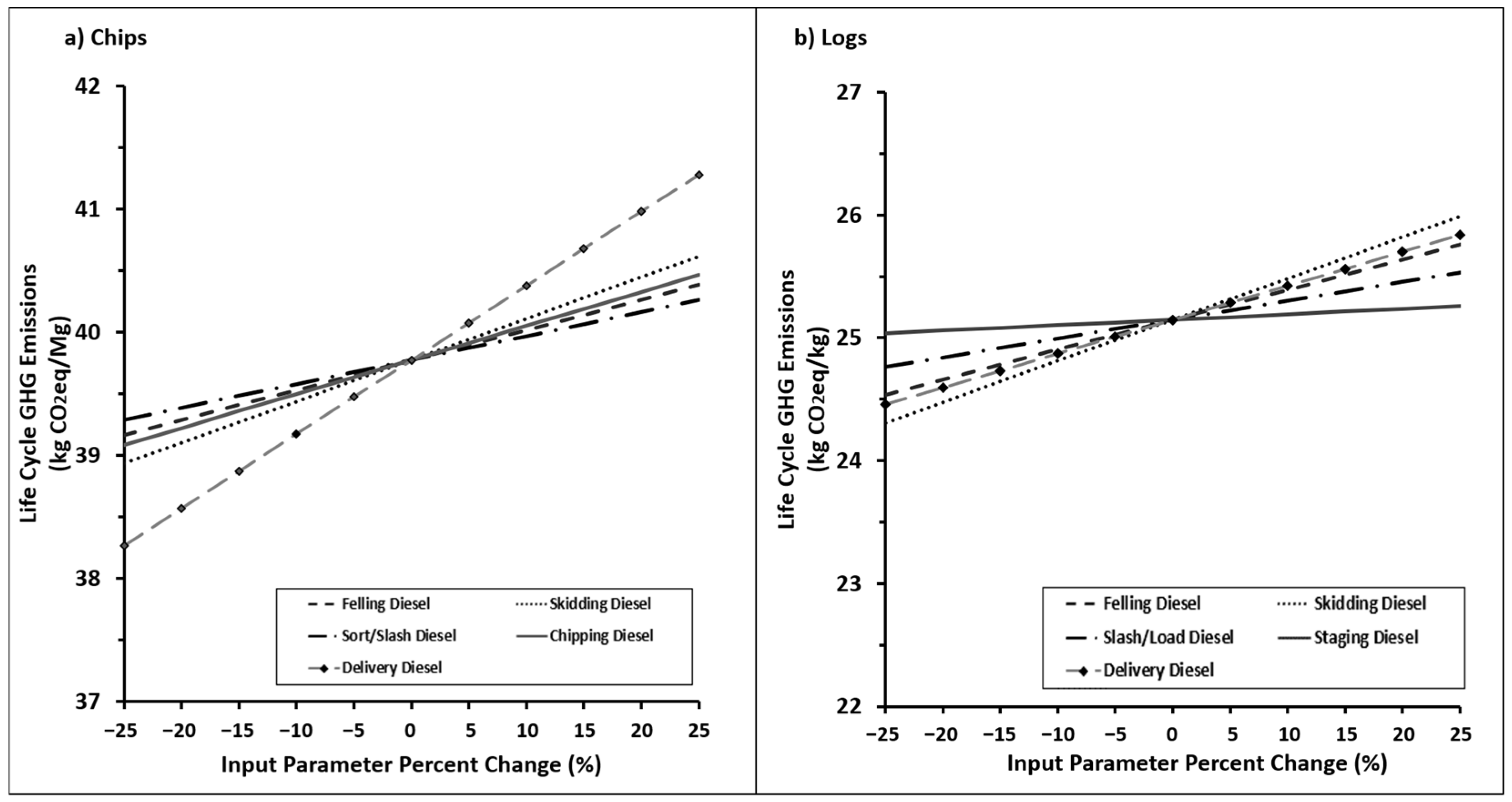 Forests 13 00070 g004