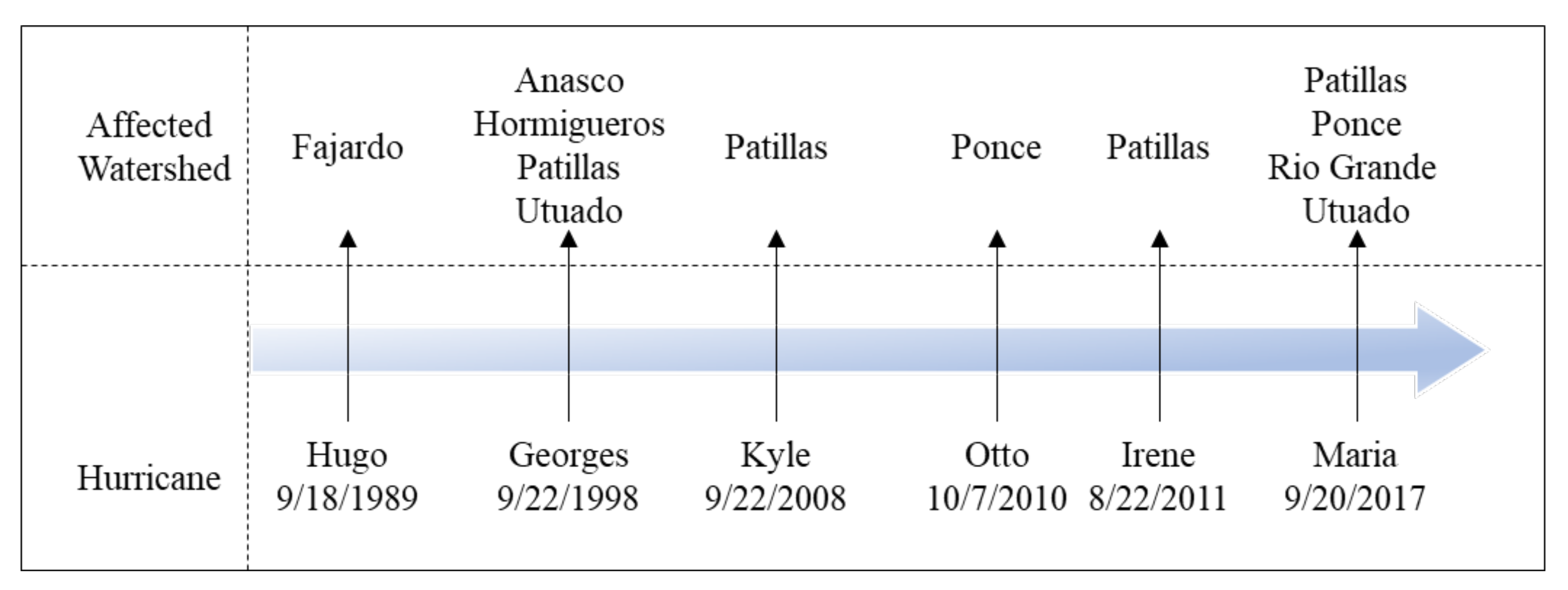 Forests 13 00071 g002
