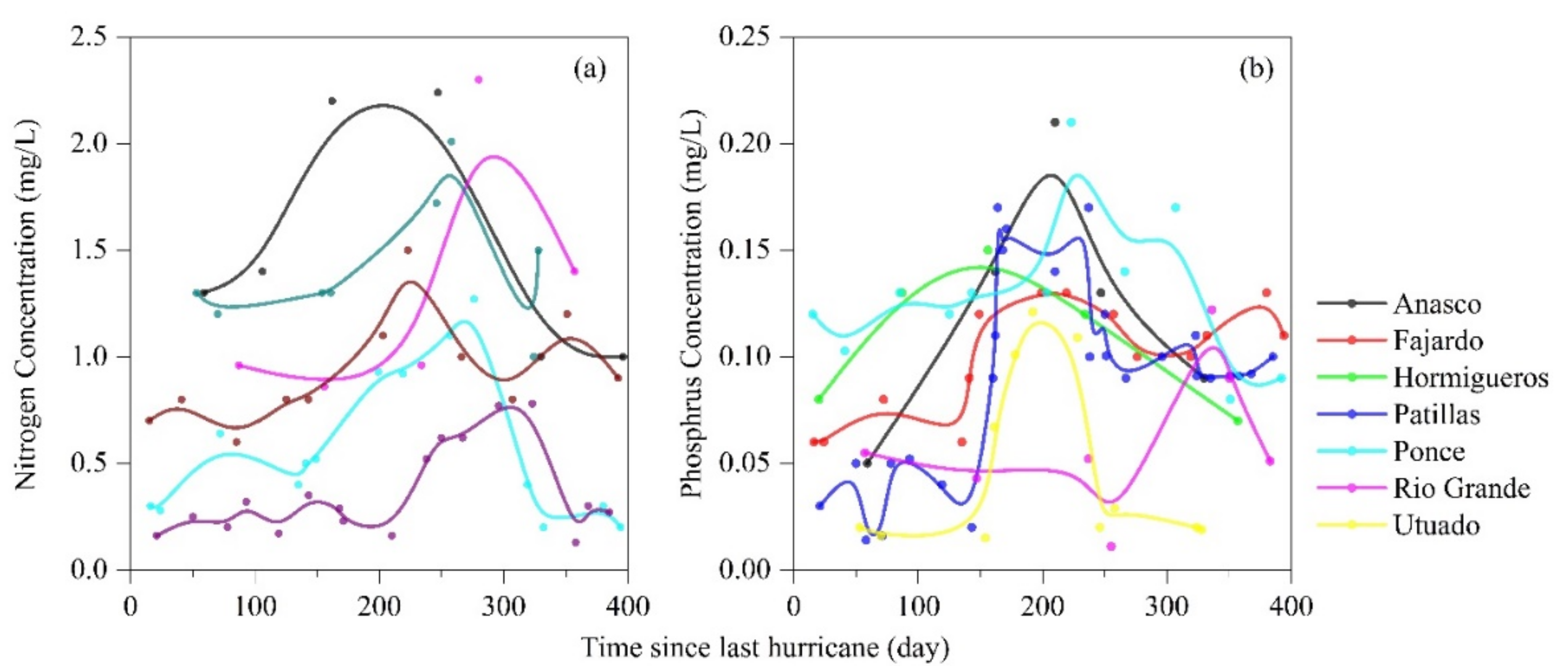 Forests 13 00071 g003