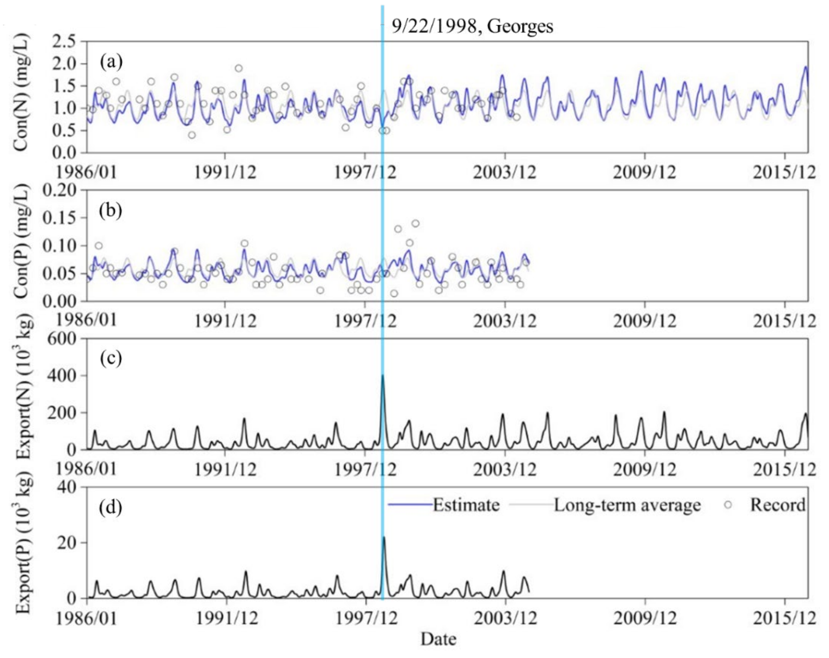 Forests 13 00071 g004
