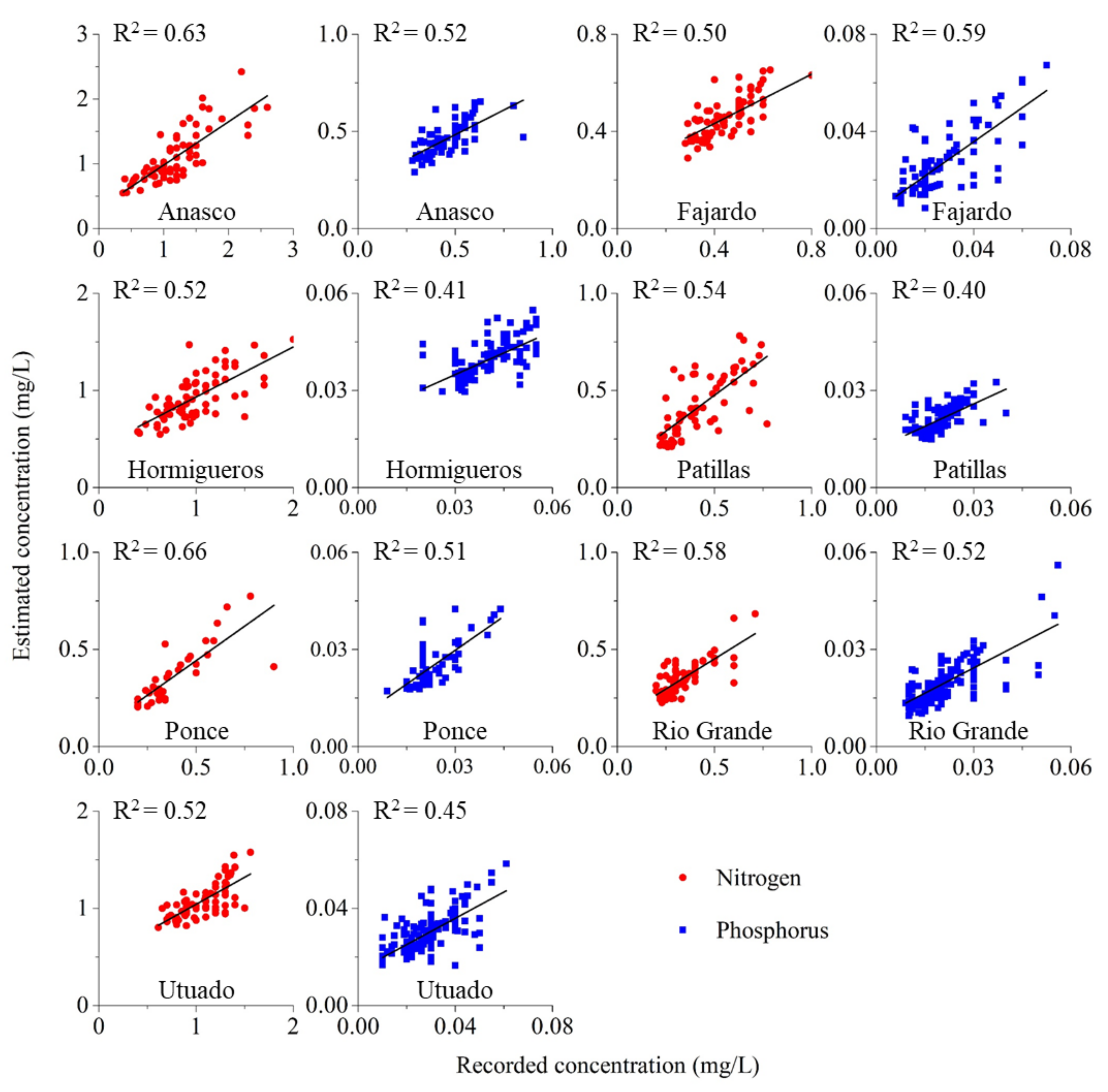 Forests 13 00071 g006