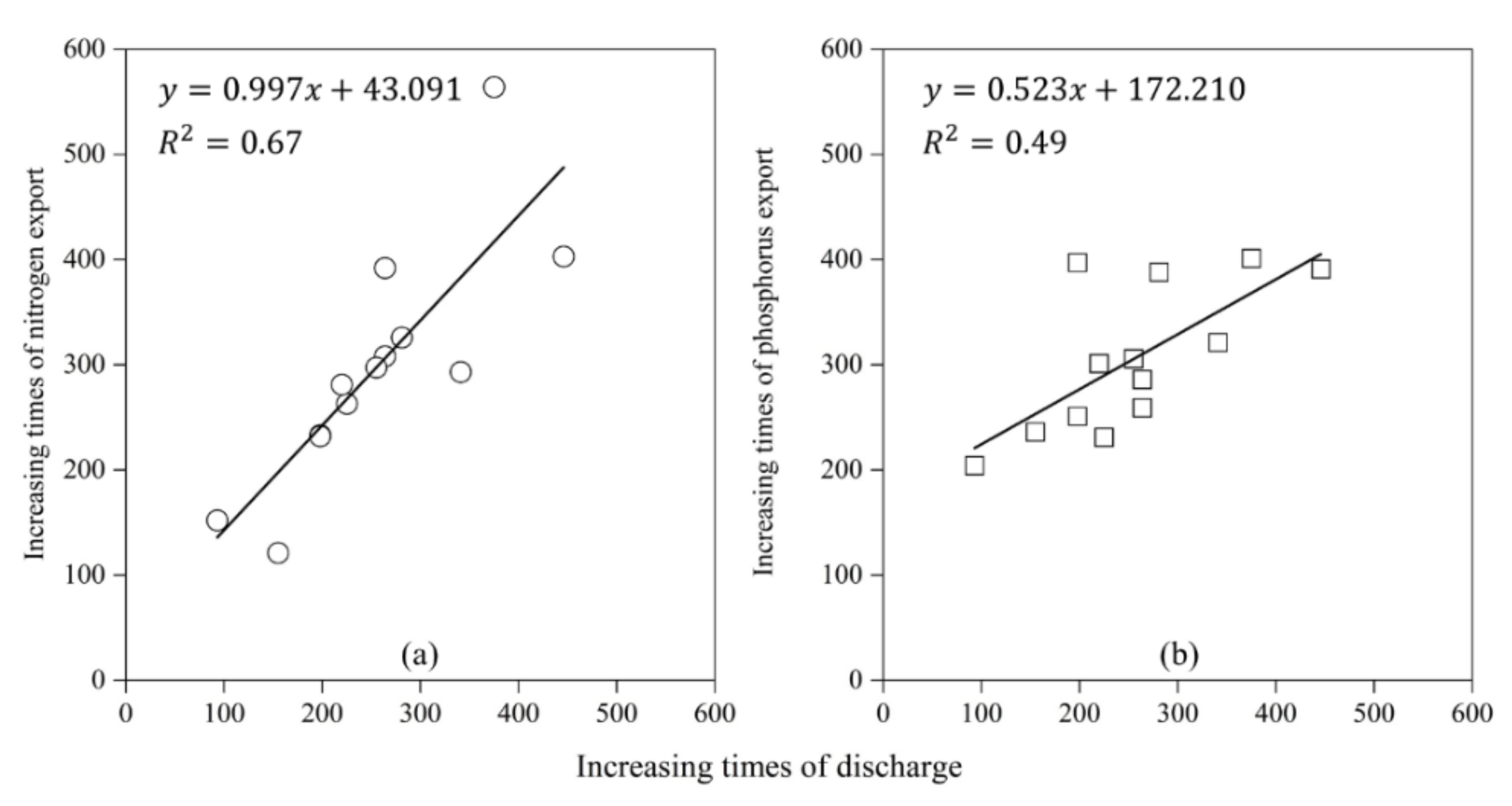 Forests 13 00071 g007