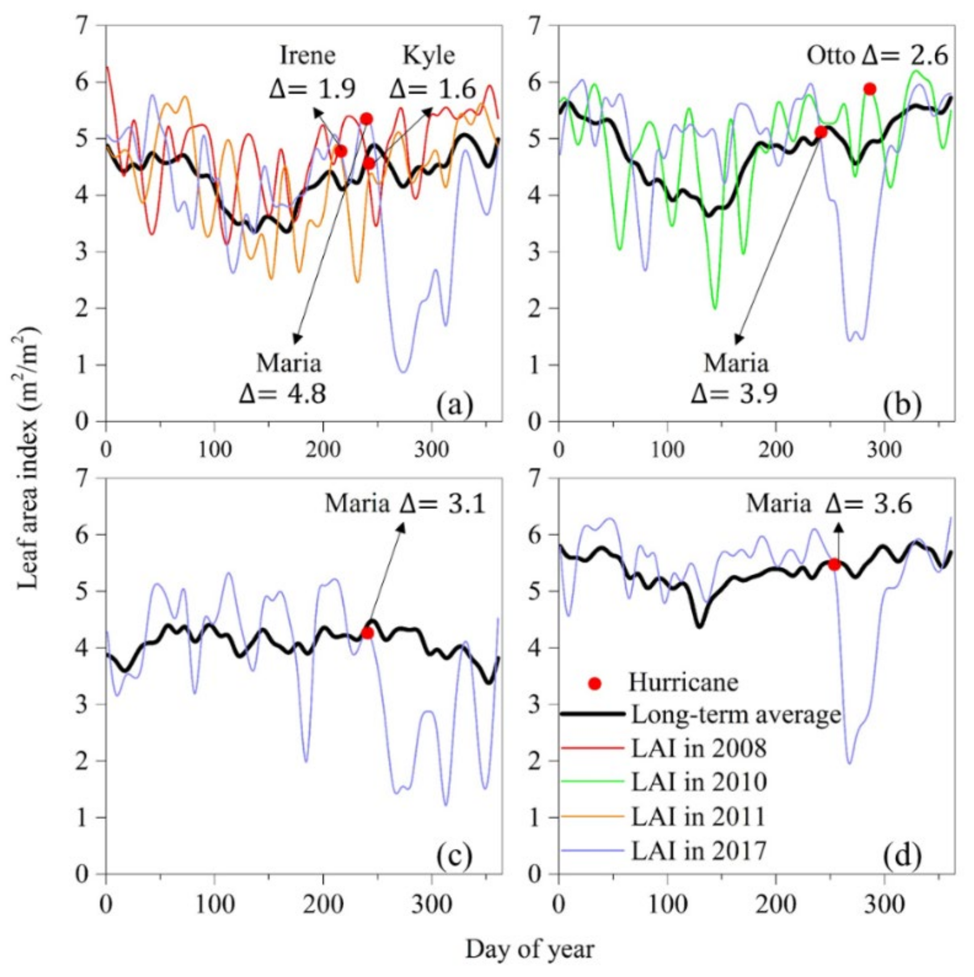 Forests 13 00071 g008
