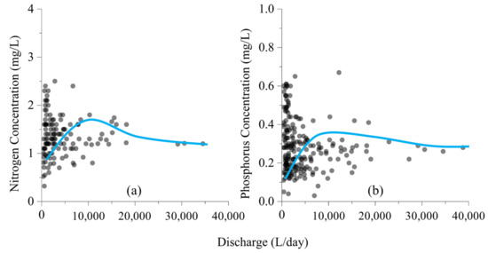 Forests 13 00071 g0a1 550