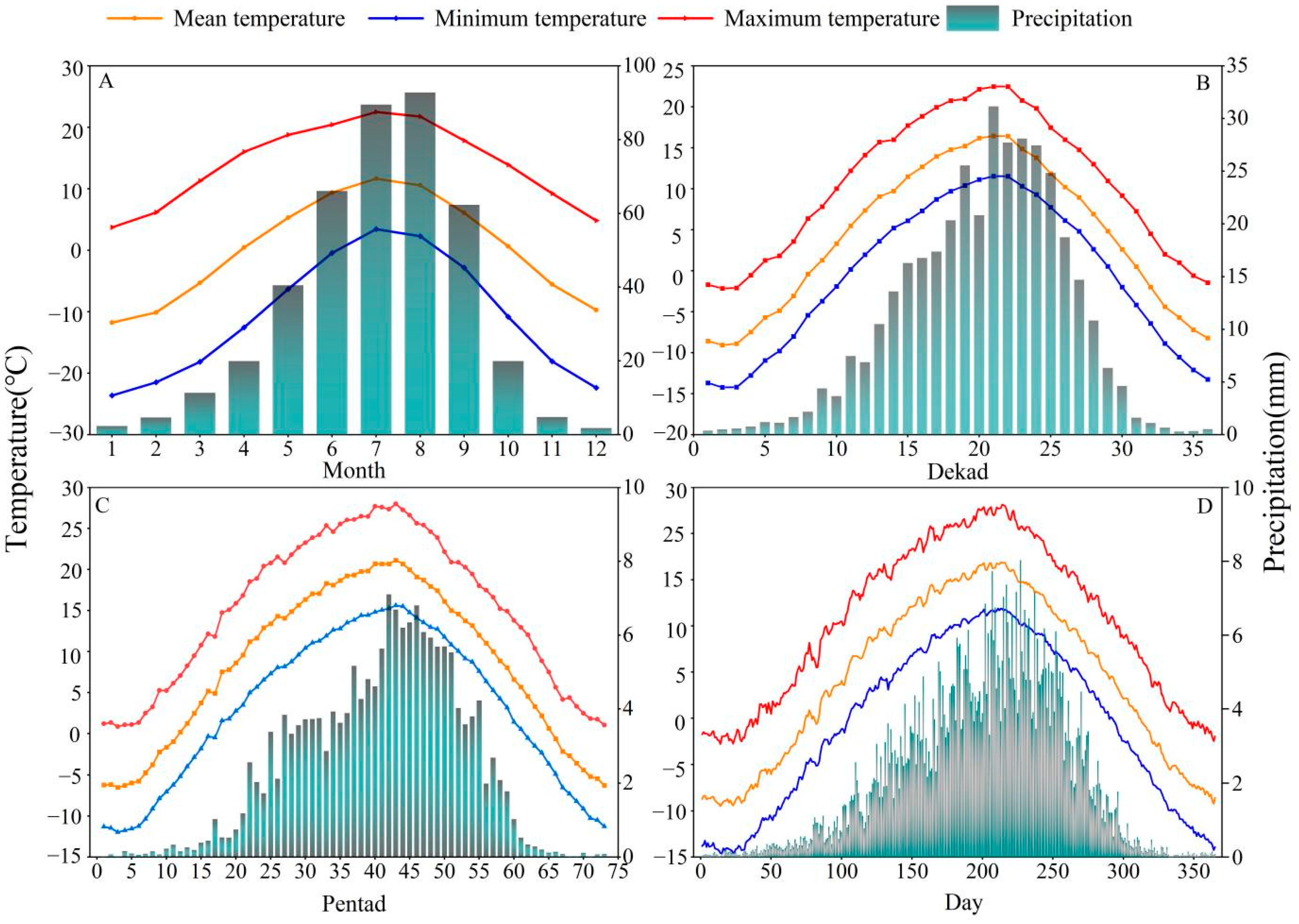 Forests 13 00072 g002