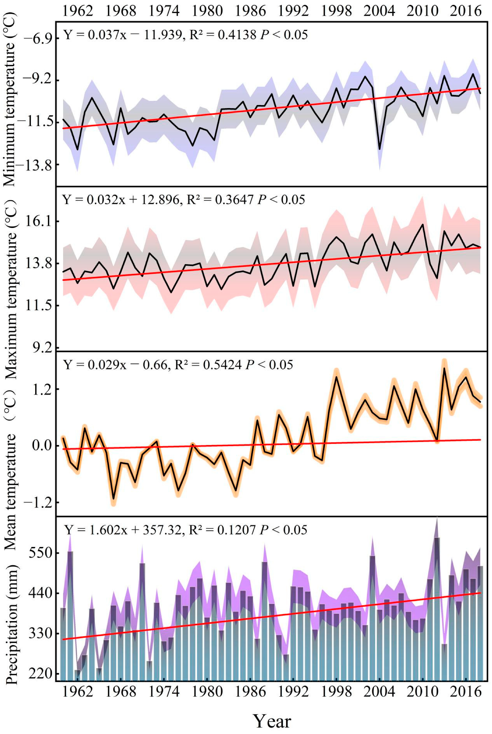 Forests 13 00072 g003