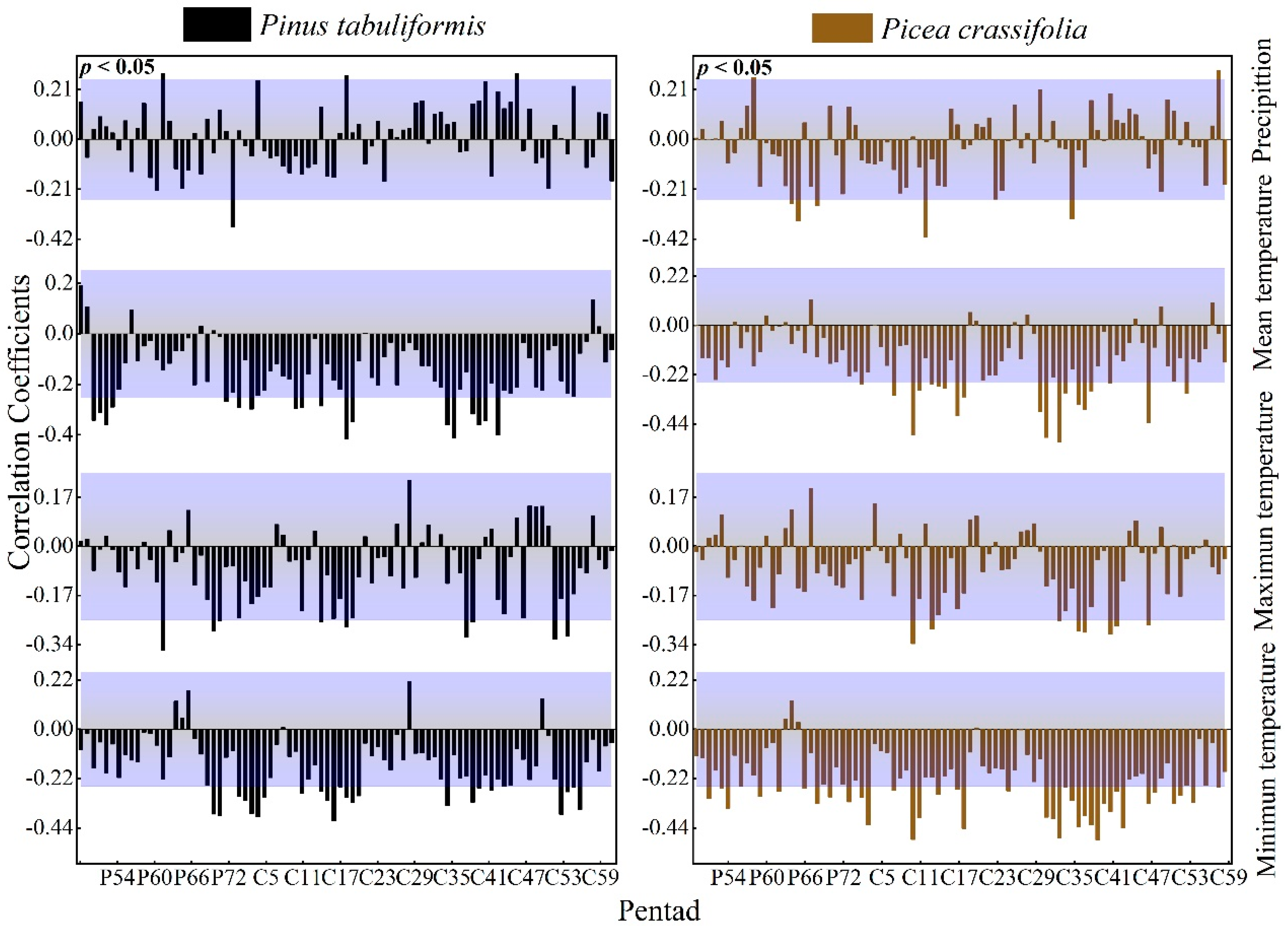 Forests 13 00072 g006
