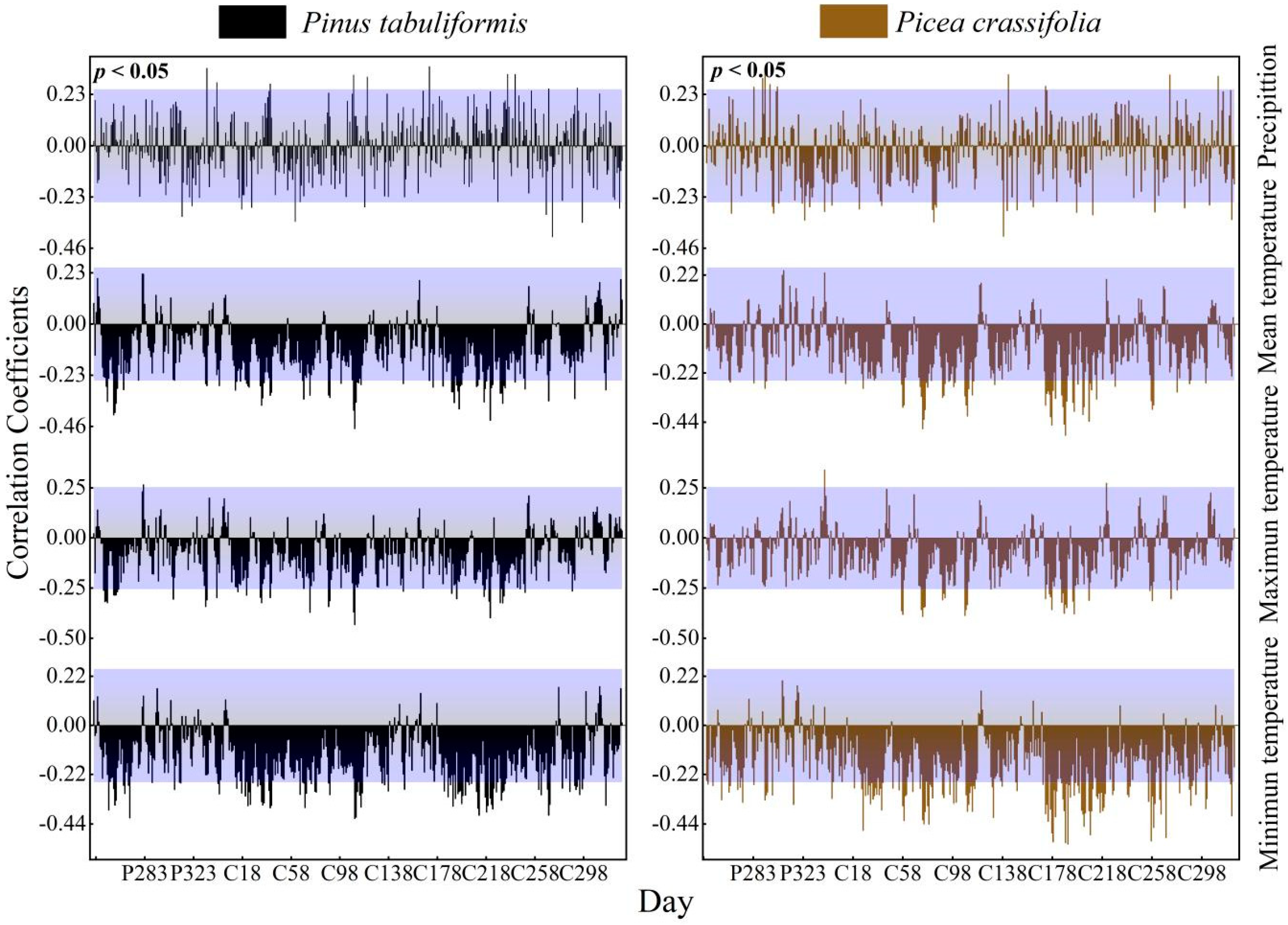 Forests 13 00072 g007