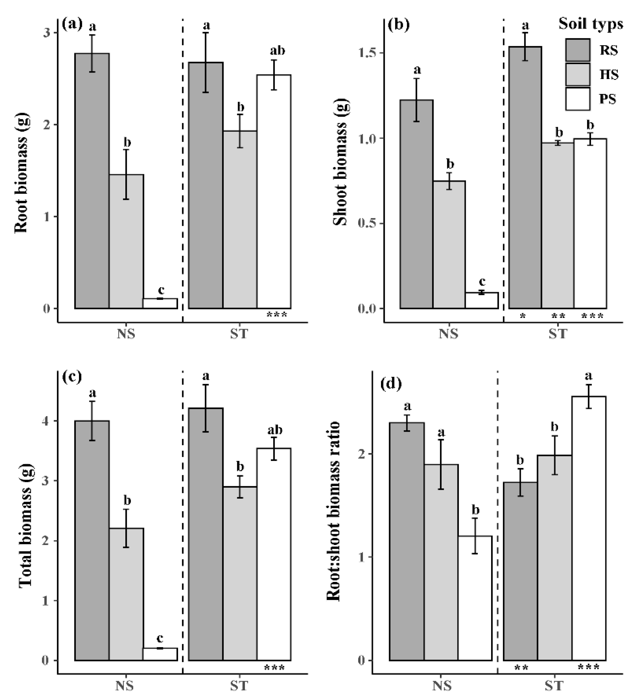 Forests 13 00073 g001