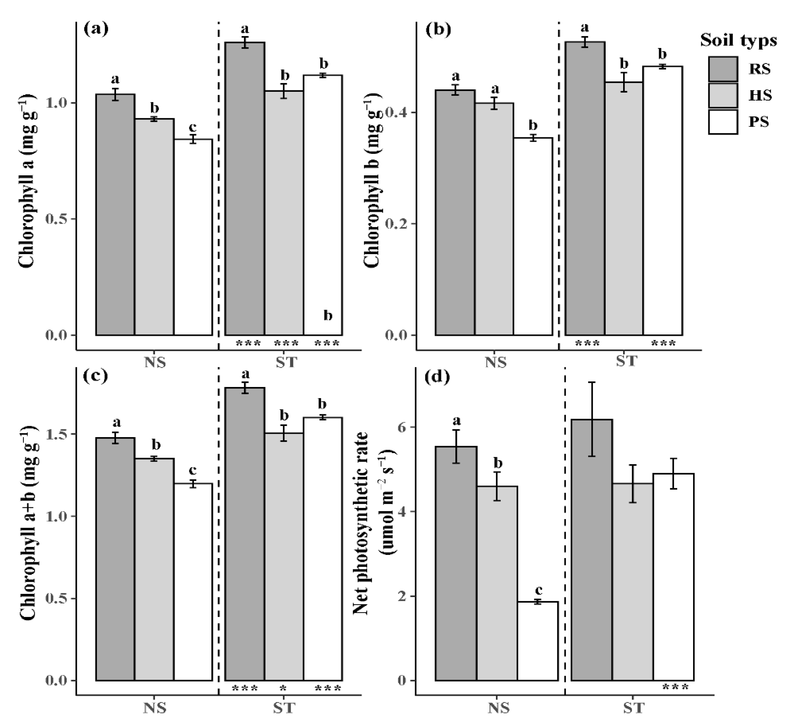 Forests 13 00073 g002