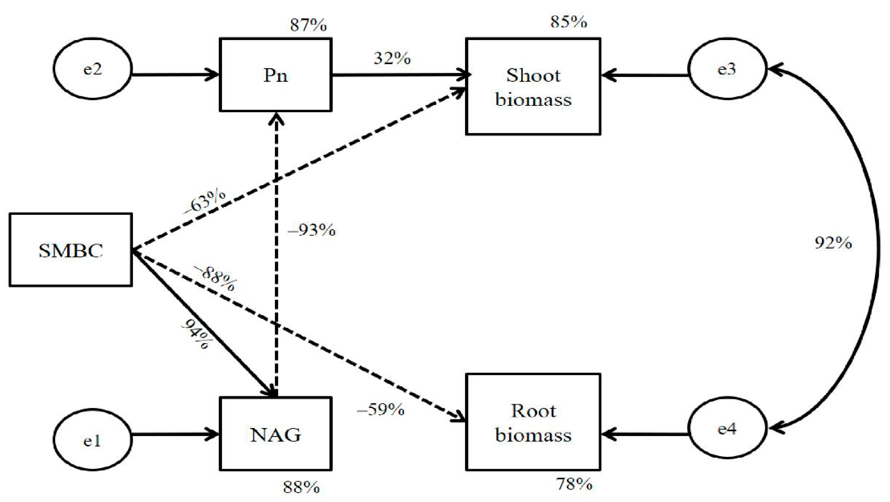 Forests 13 00073 g004