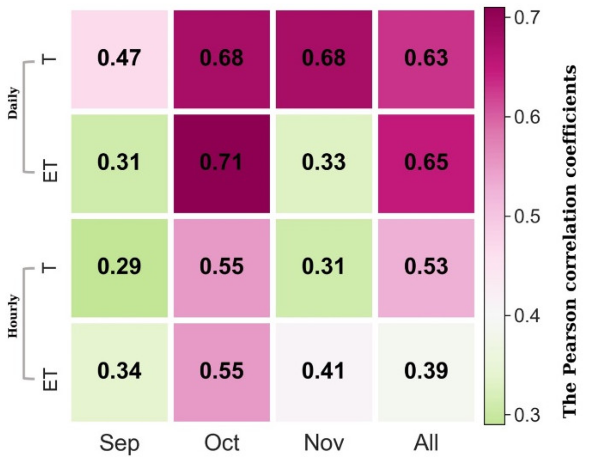 Forests 13 00074 g003